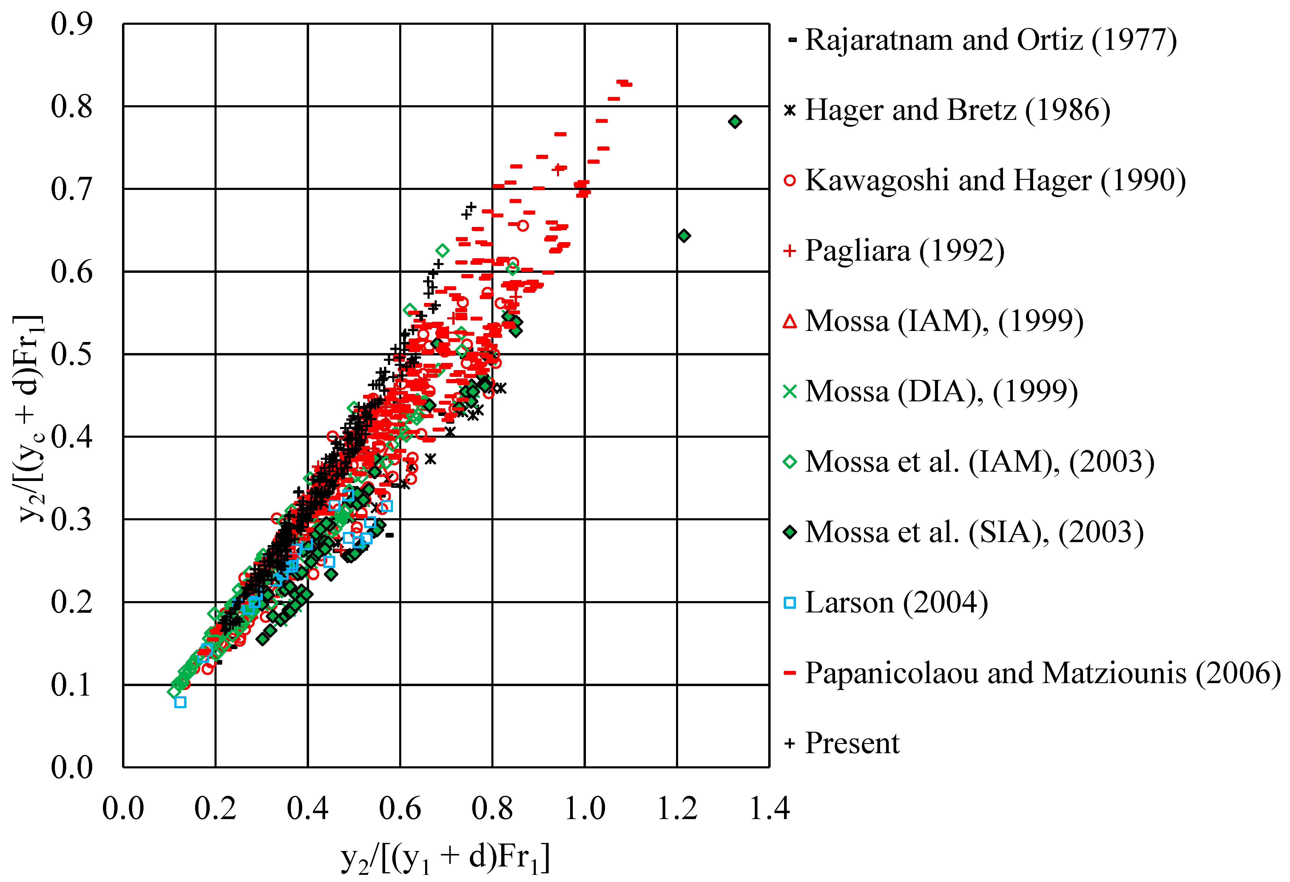 Hydrology 09 00074 g018