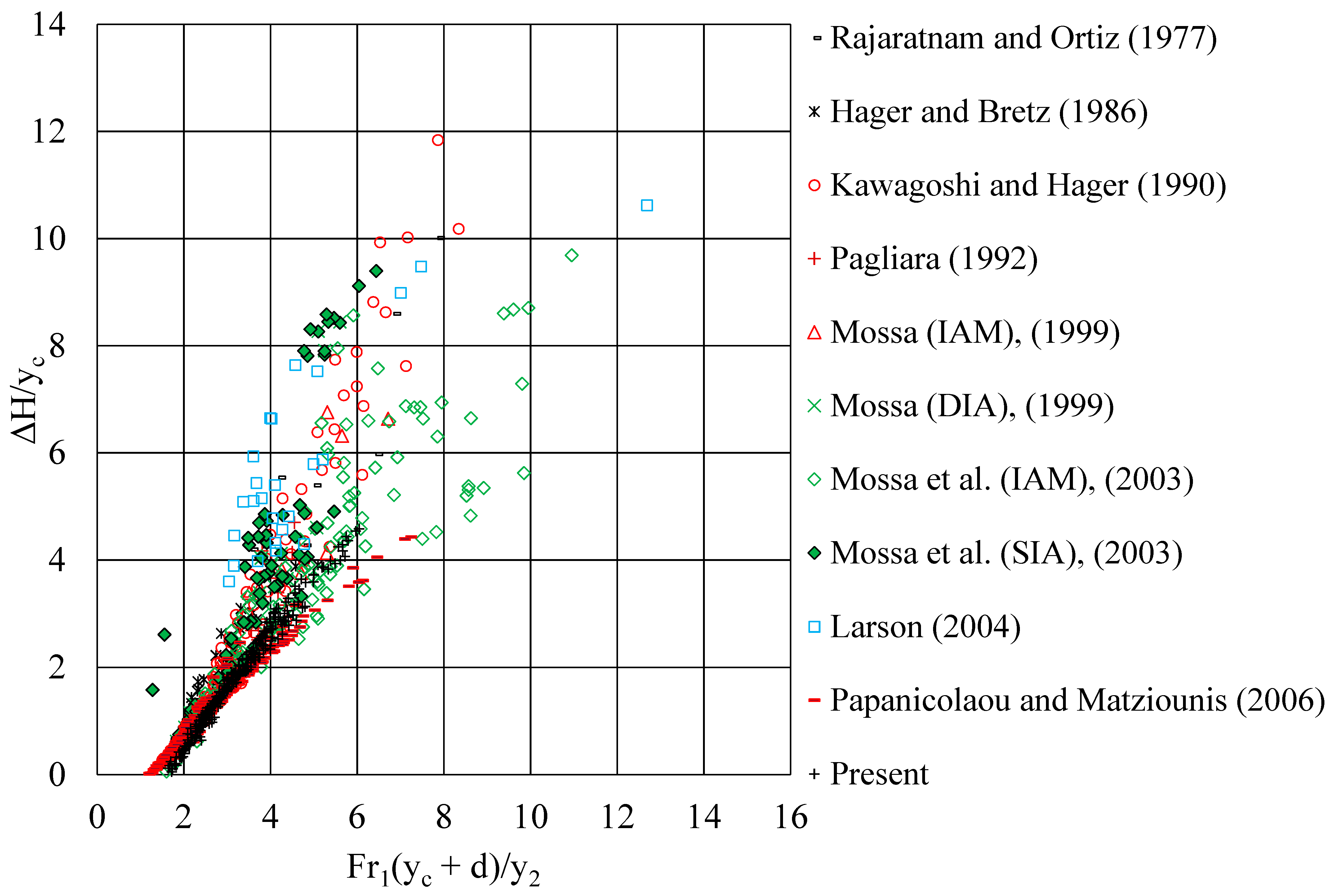 Hydrology 09 00074 g019