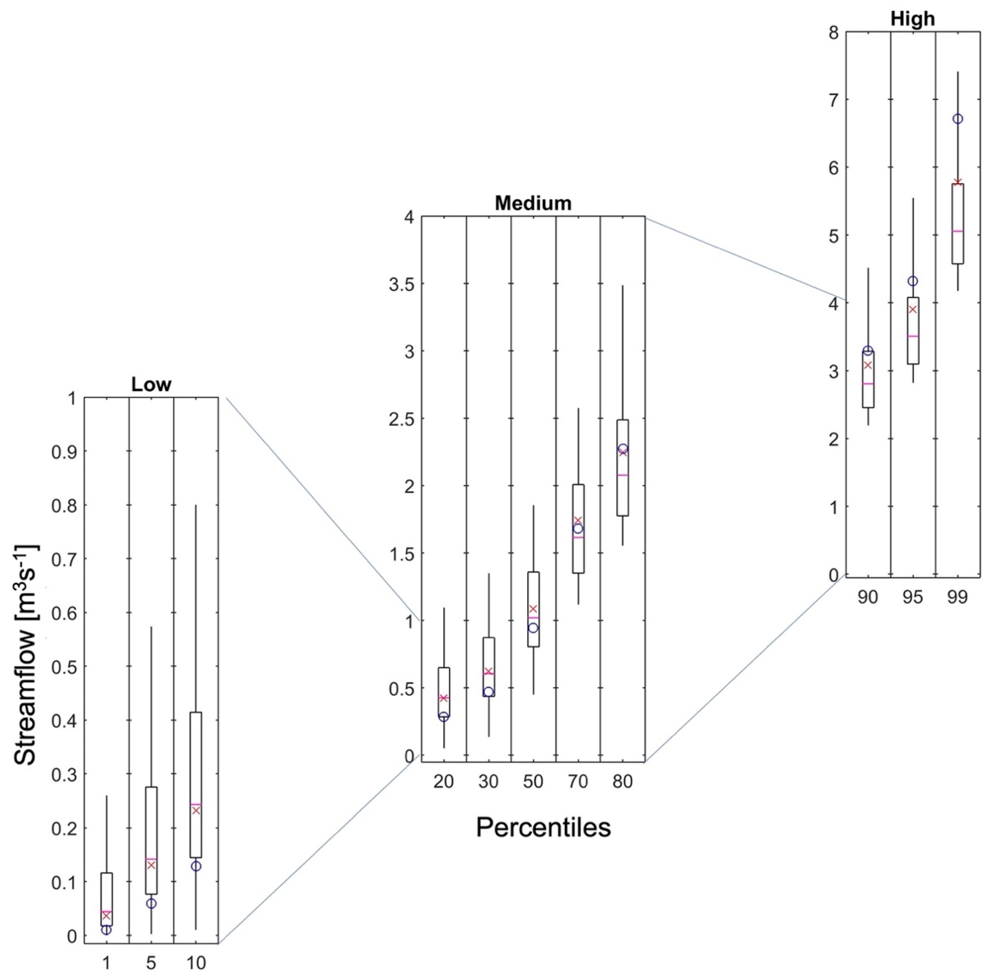 Hydrology 09 00080 g007