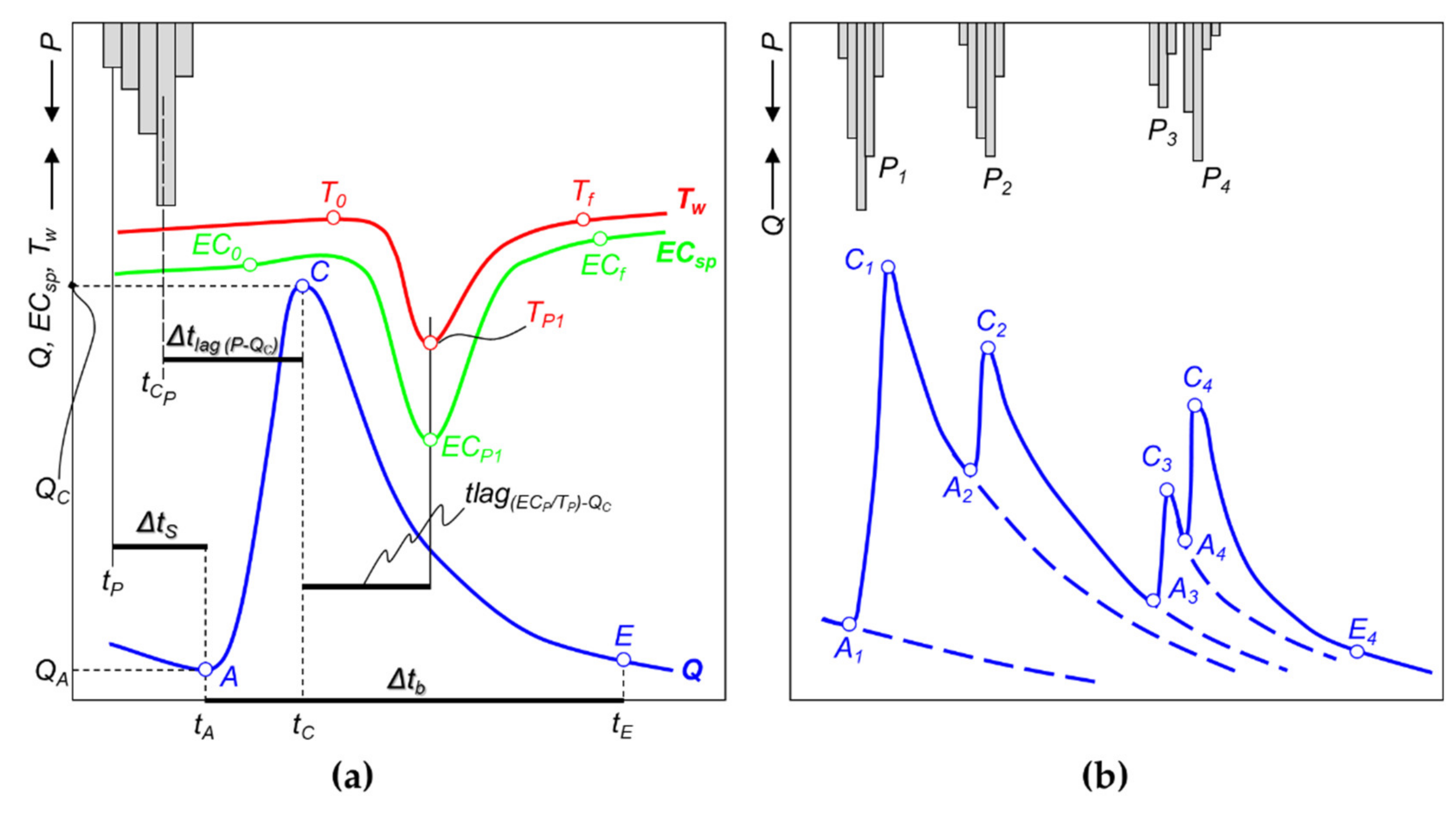 Hydrology 09 00083 g003