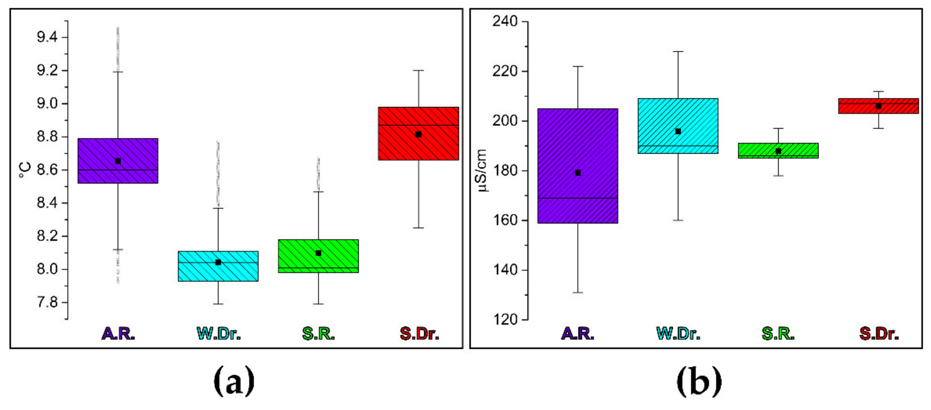 Hydrology 09 00083 g006