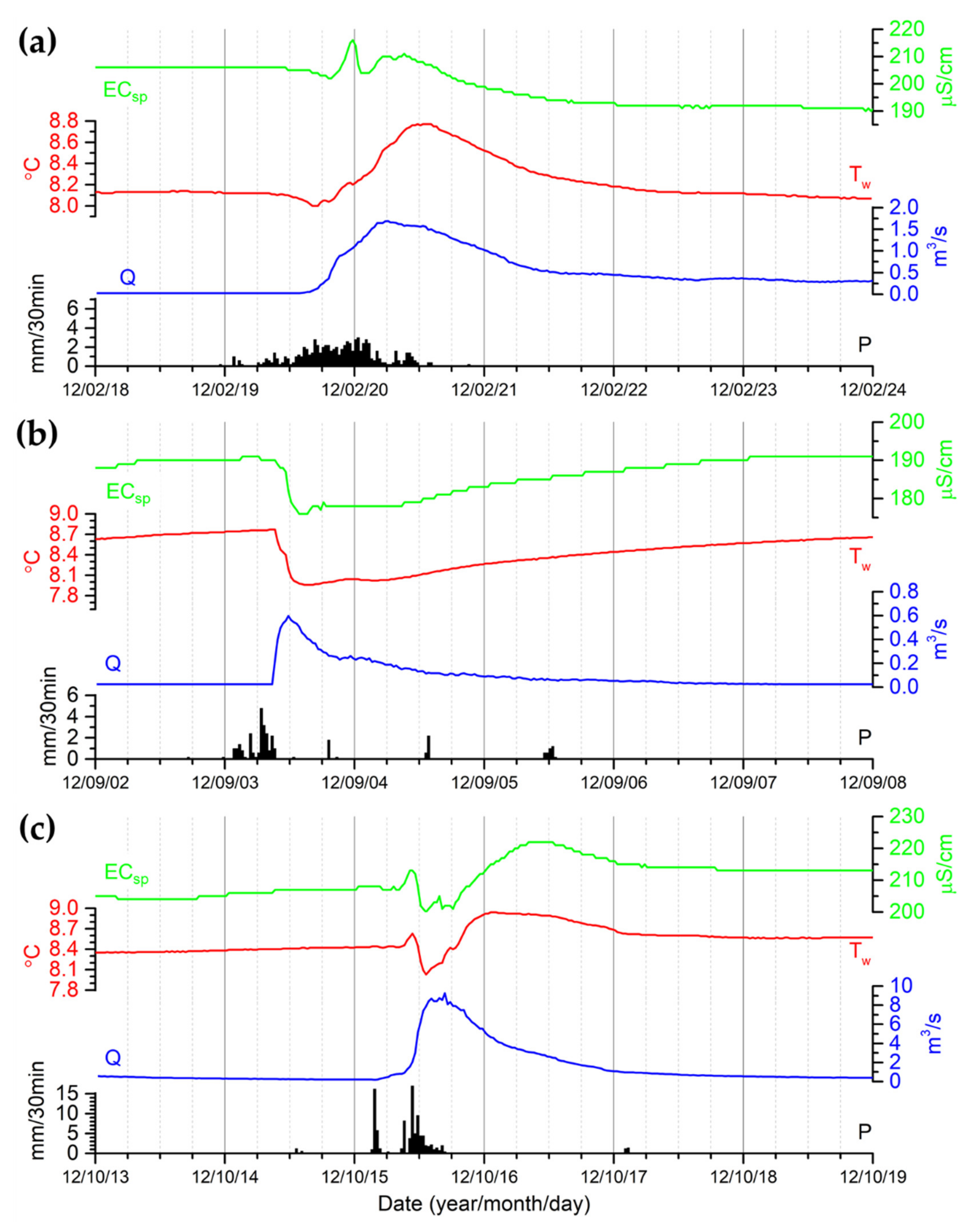 Hydrology 09 00083 g008