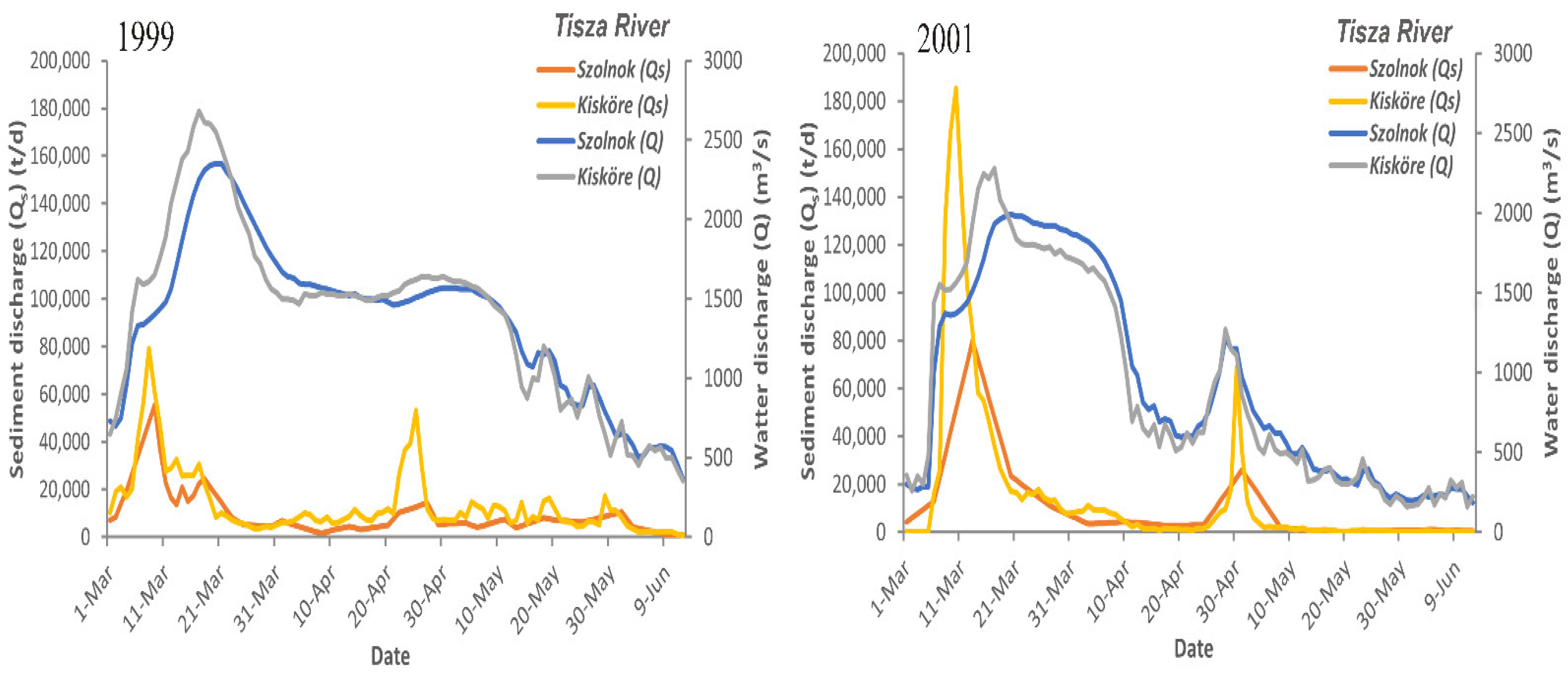 Hydrology 09 00088 g002