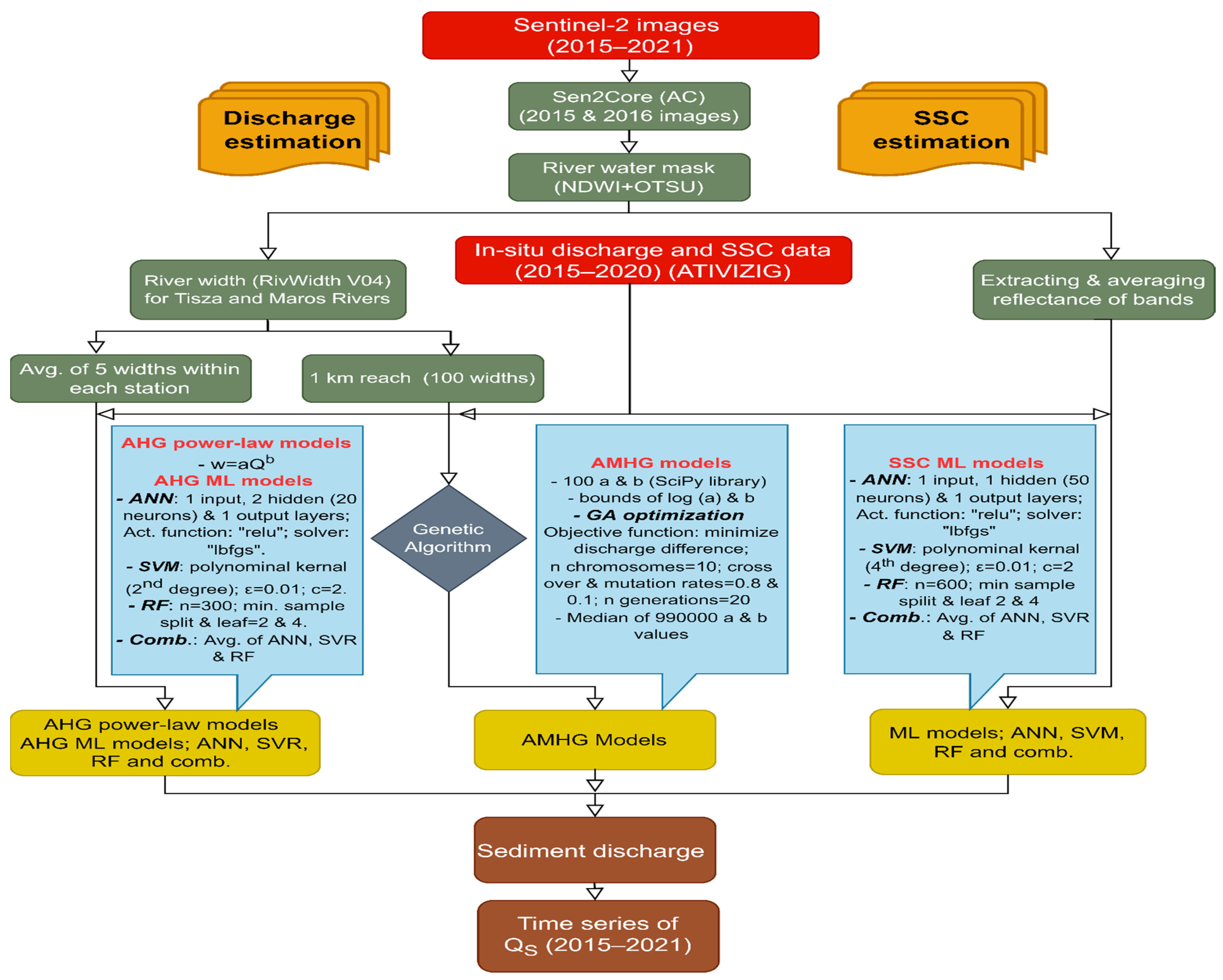 Hydrology 09 00088 g004