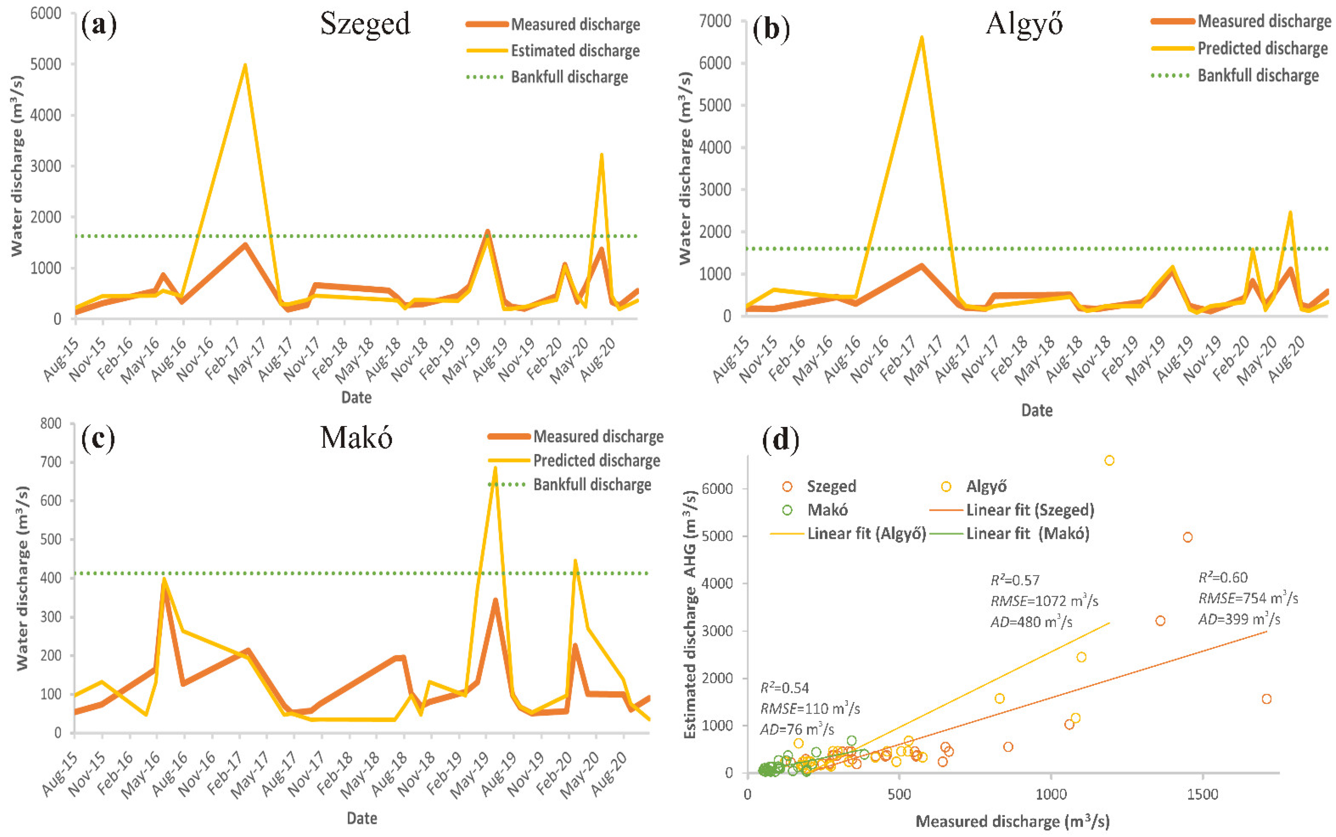 Hydrology 09 00088 g007