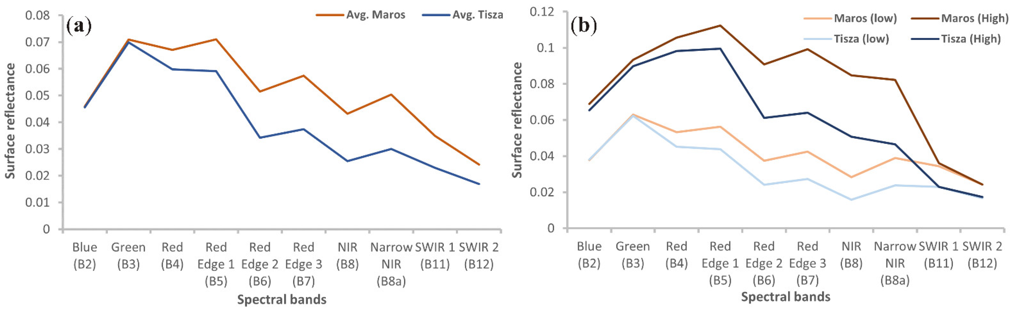 Hydrology 09 00088 g011