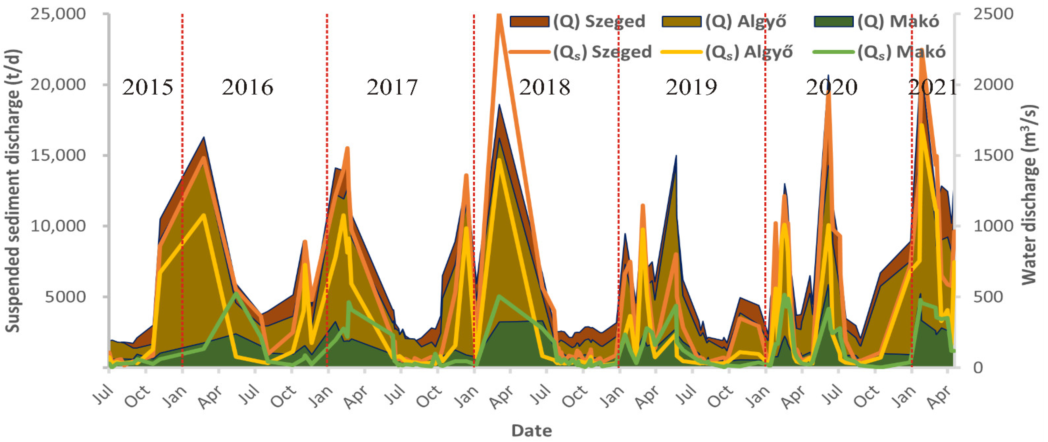 Hydrology 09 00088 g014