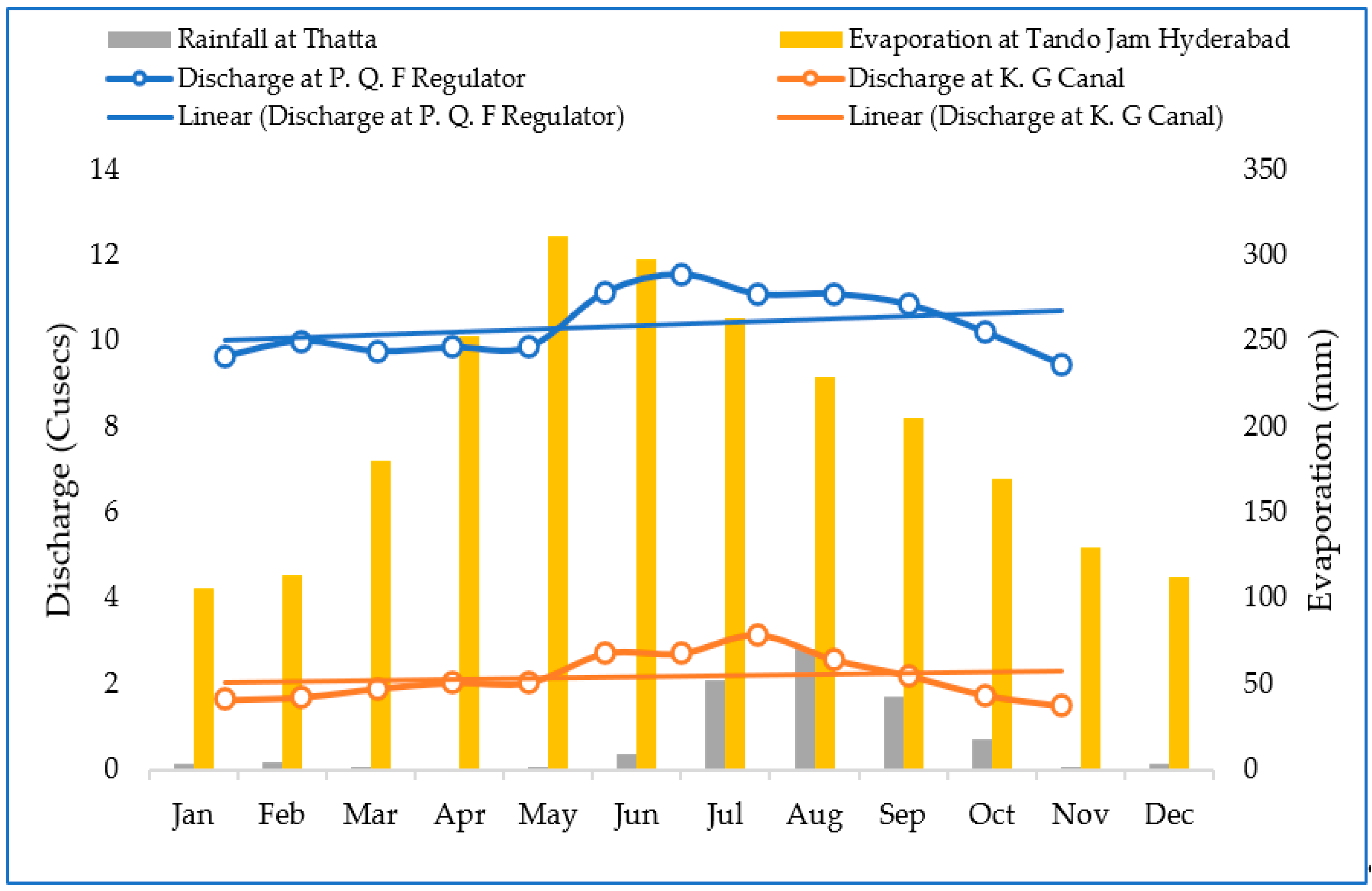 Hydrology 09 00090 g003 Hydrology 09 00090 g003