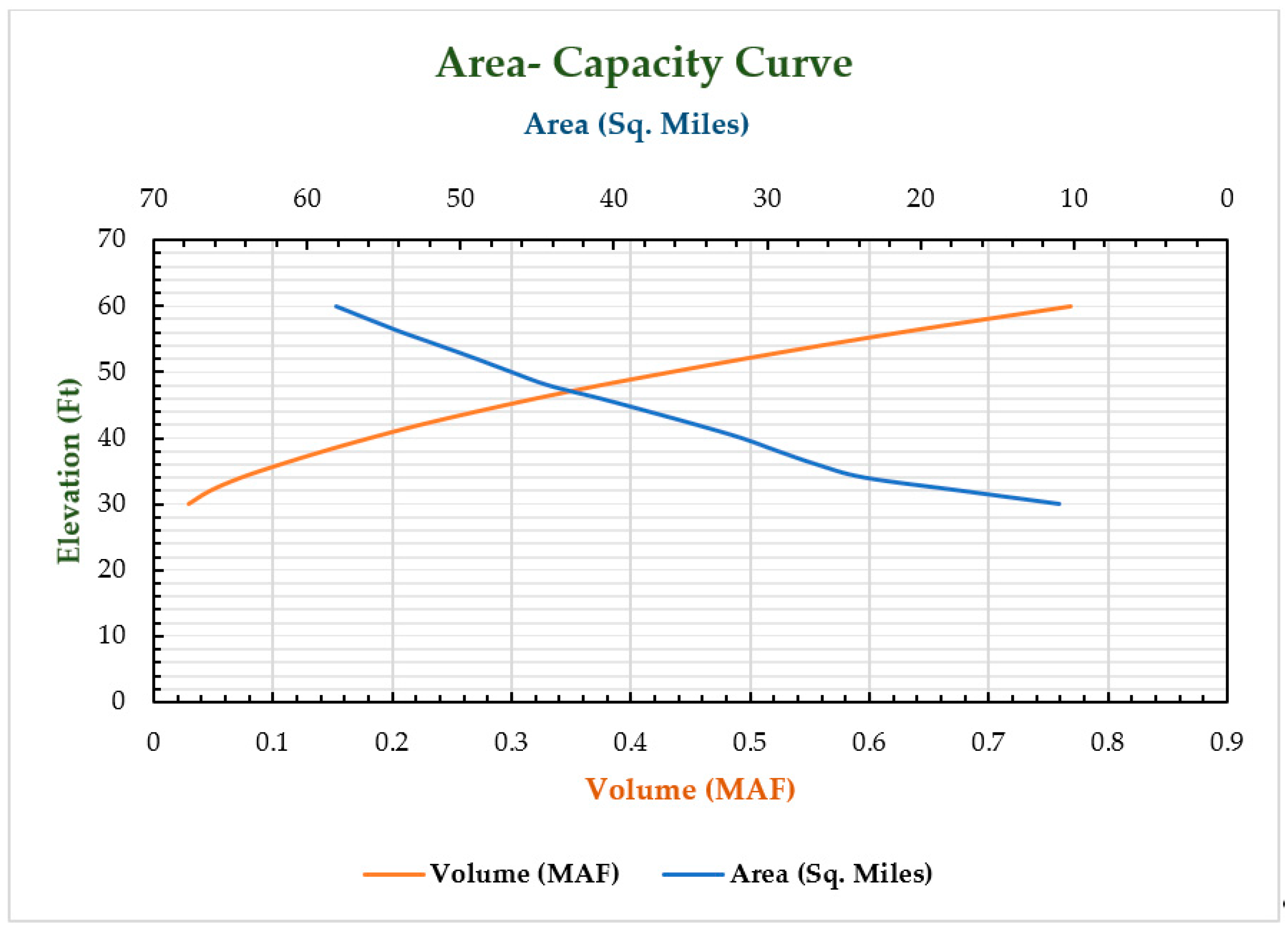Hydrology 09 00090 g007 Hydrology 09 00090 g007