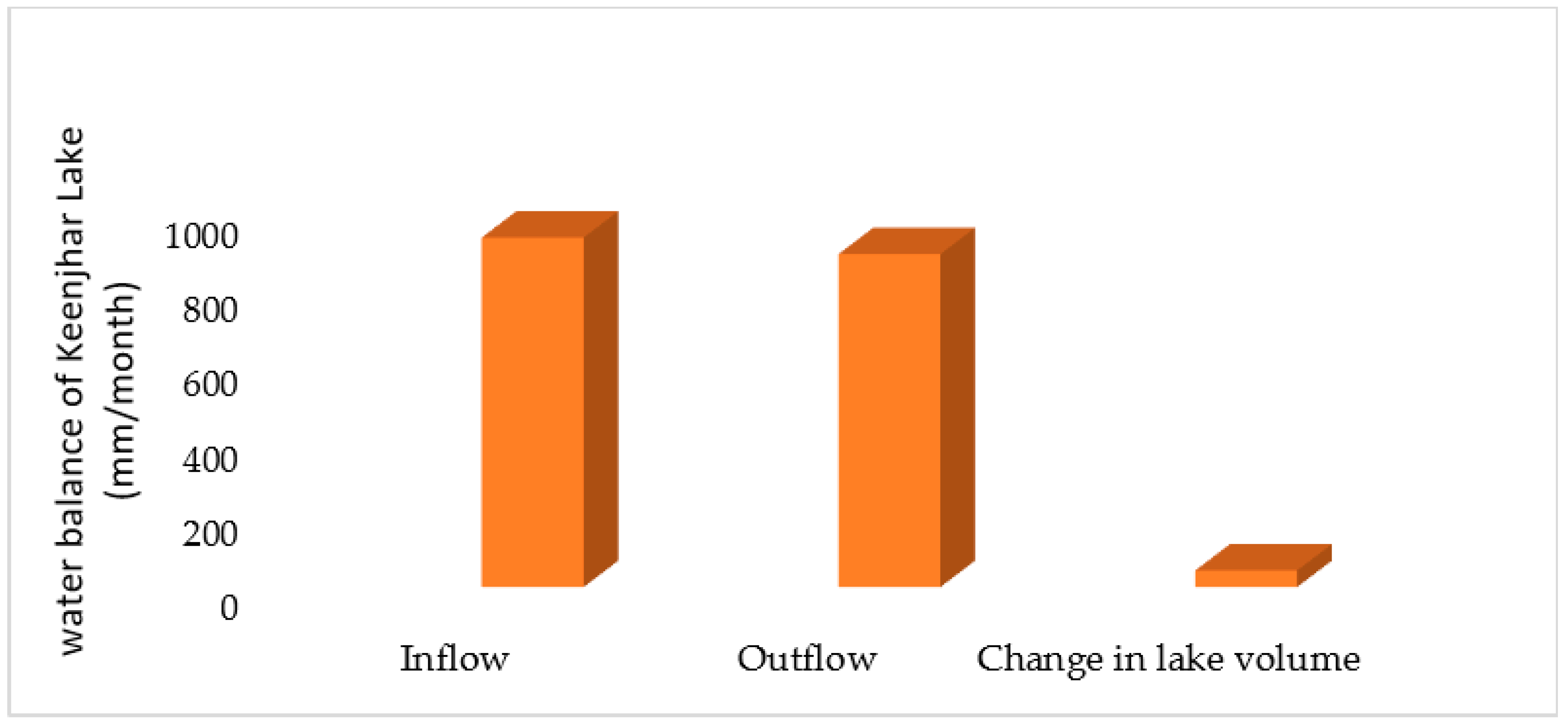 Hydrology 09 00090 g008 Hydrology 09 00090 g008