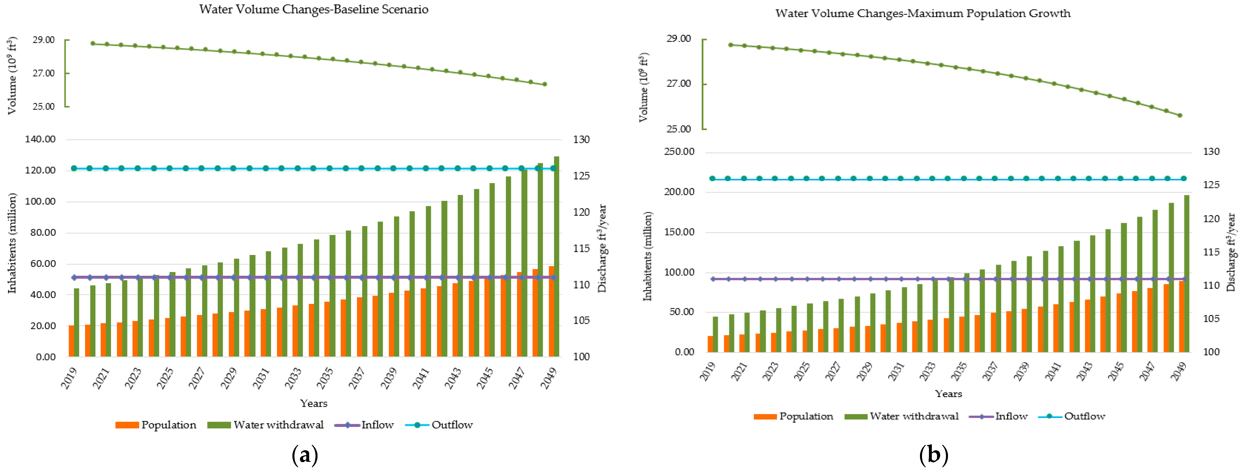 Hydrology 09 00090 g009a Hydrology 09 00090 g009a