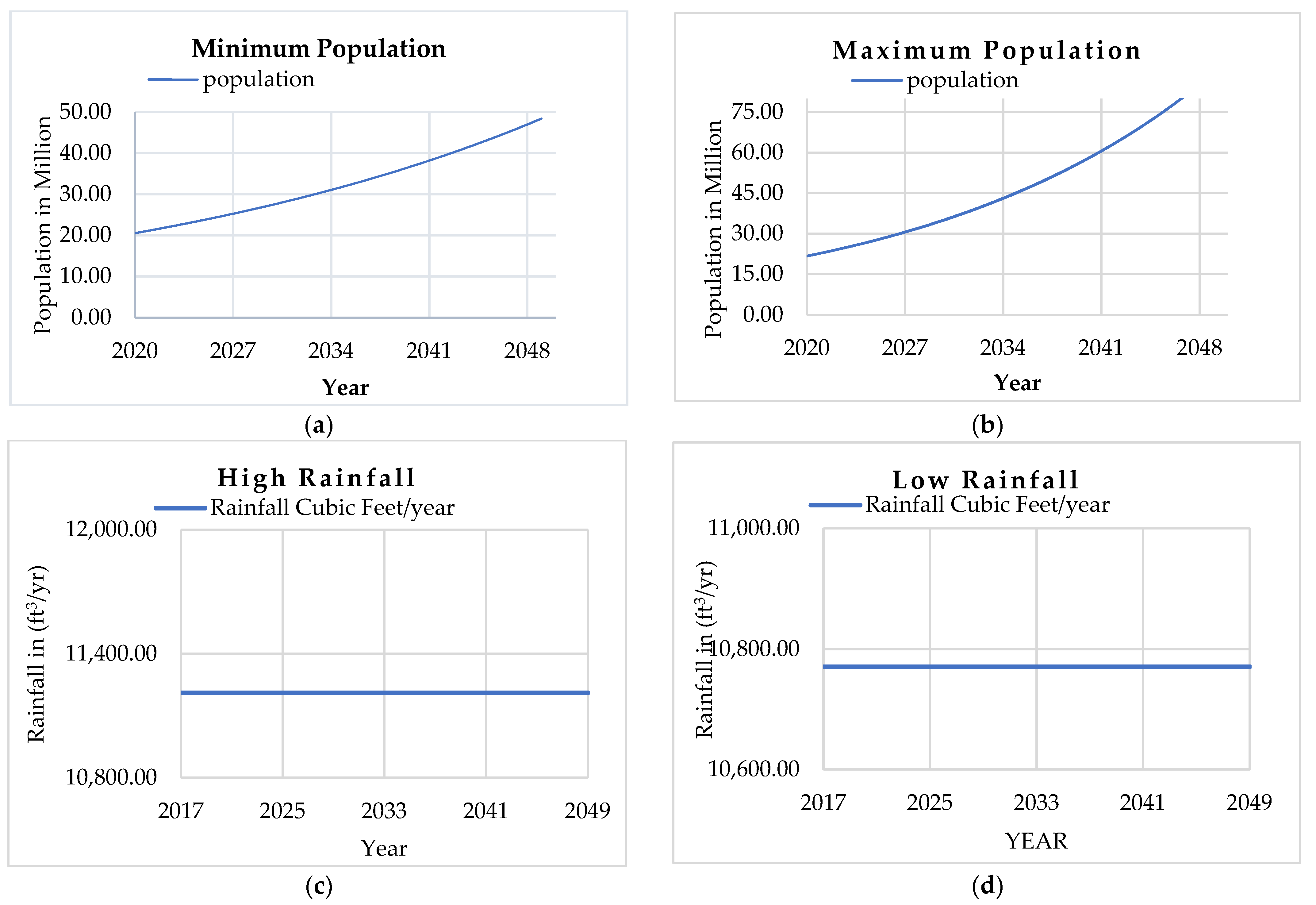 Hydrology 09 00090 g010 Hydrology 09 00090 g010