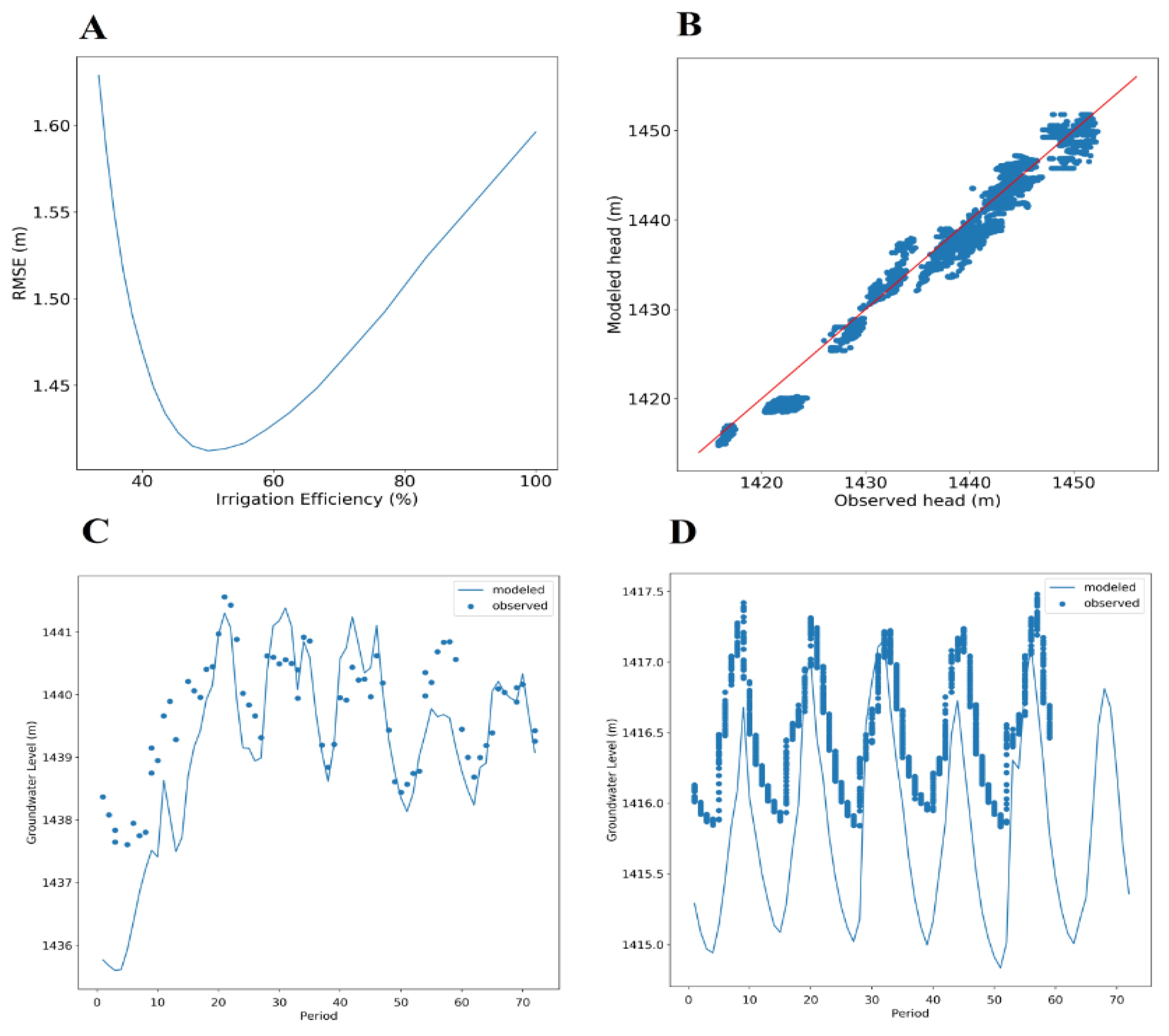 Hydrology 09 00091 g006