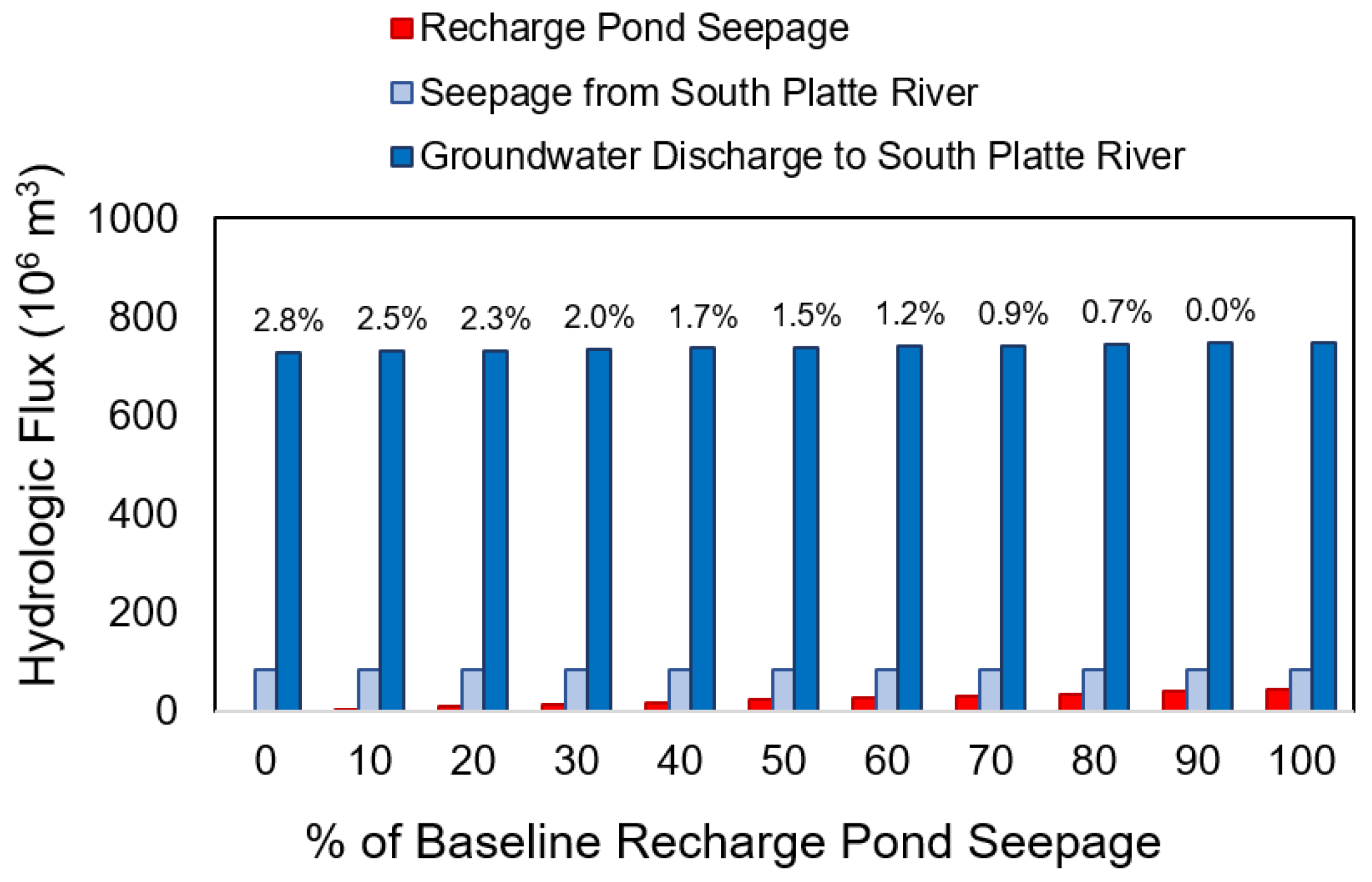 Hydrology 09 00091 g009