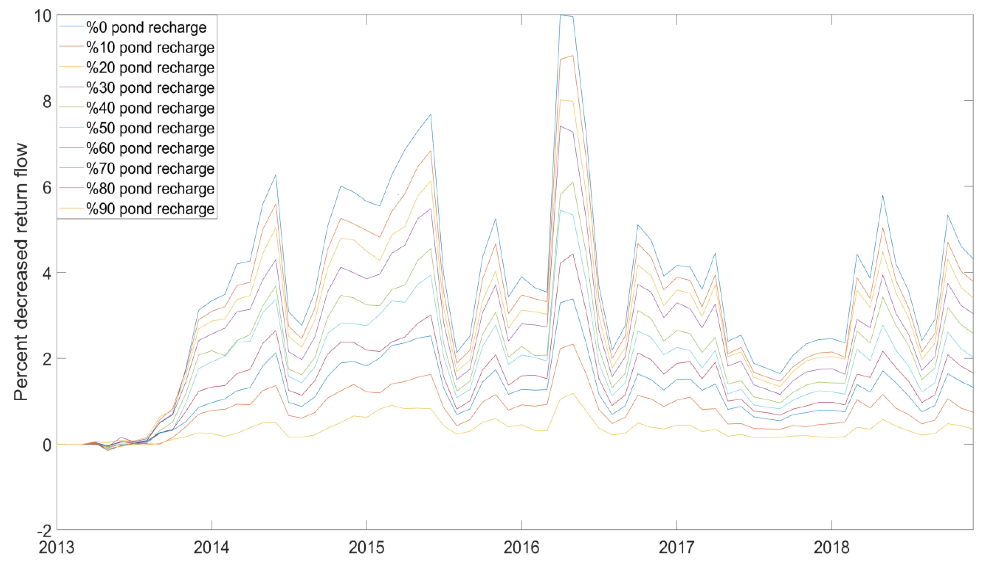 Hydrology 09 00091 g010