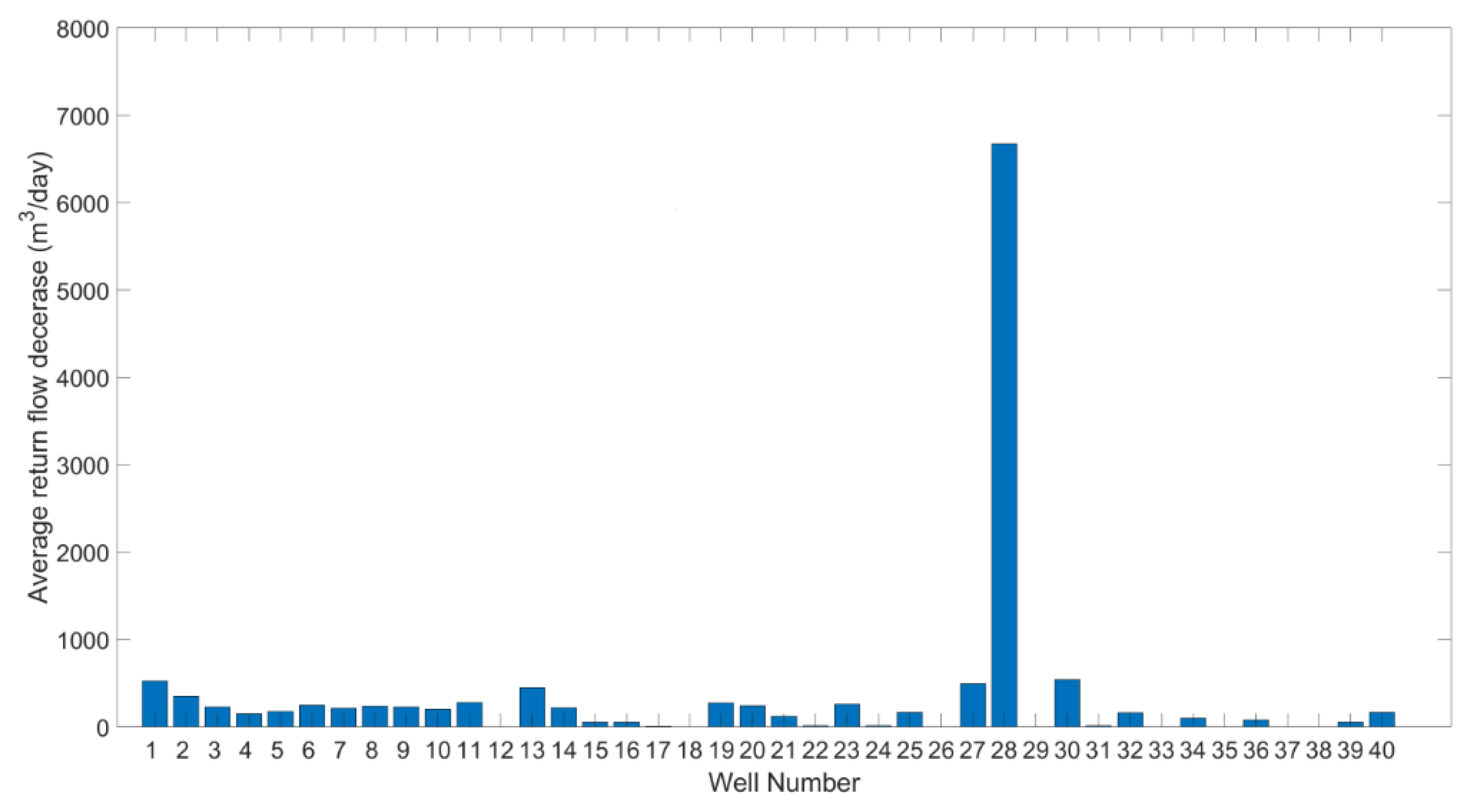 Hydrology 09 00091 g012