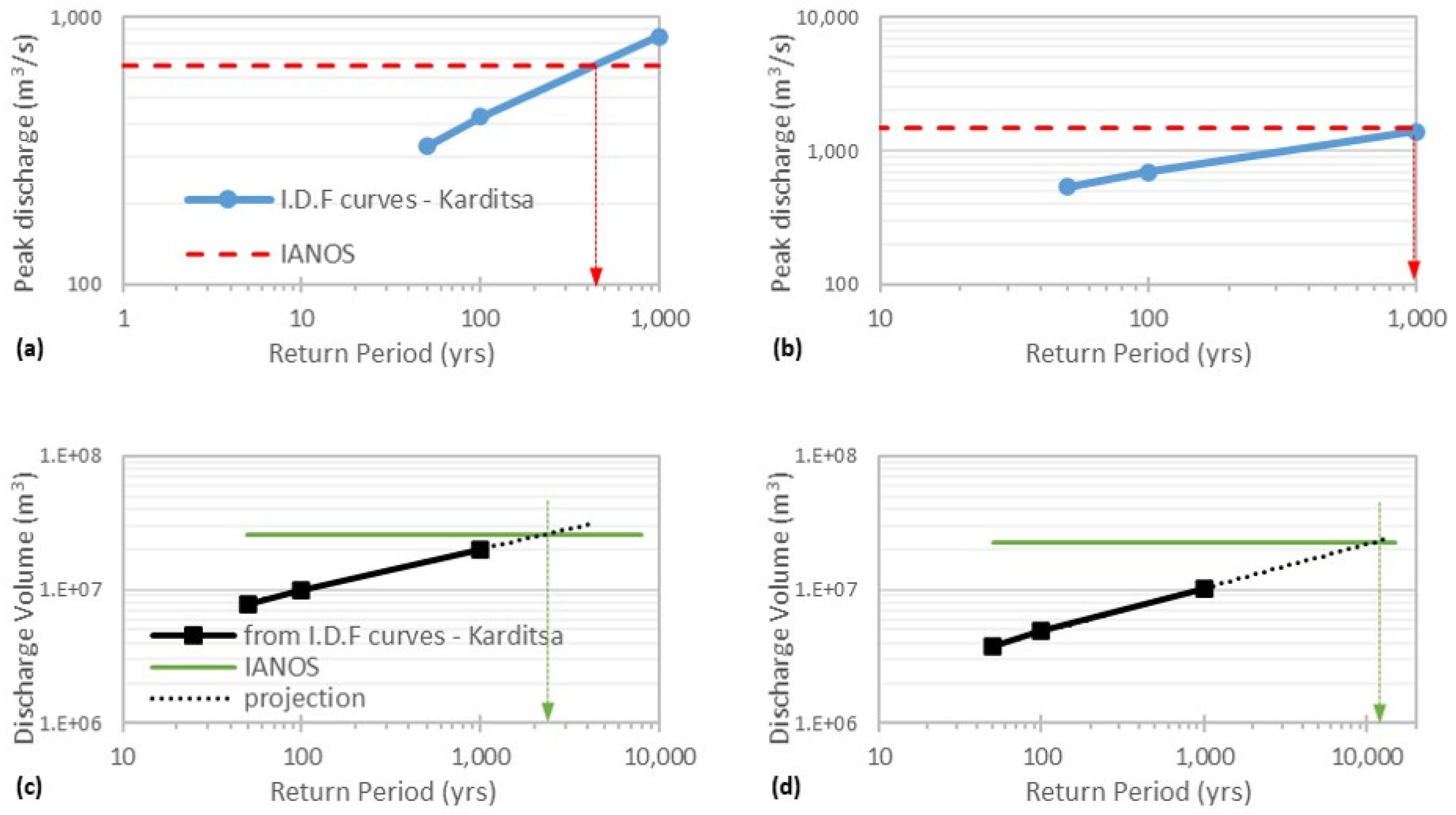 Hydrology 09 00093 g010 Hydrology 09 00093 g010