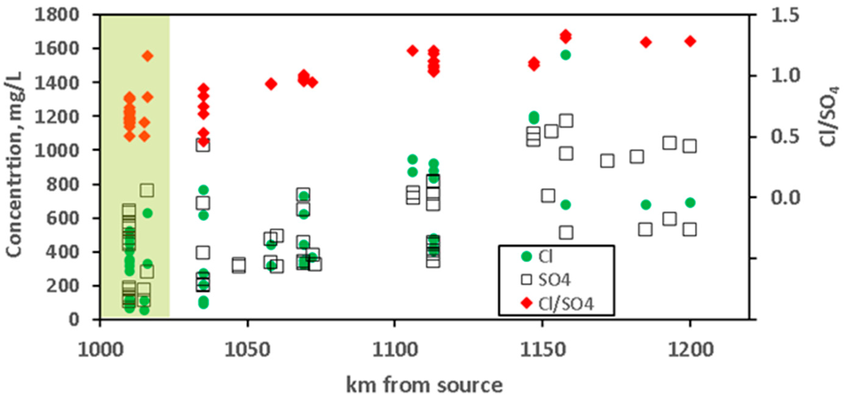 Hydrology 09 00095 g003