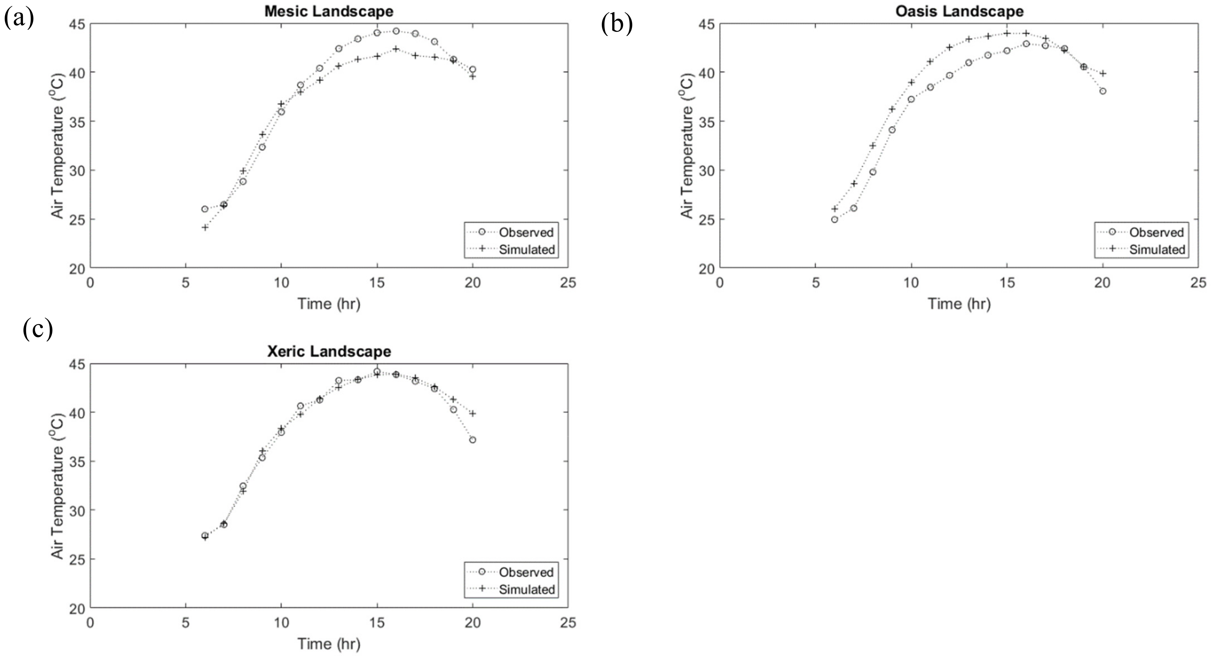 Hydrology 09 00104 g003