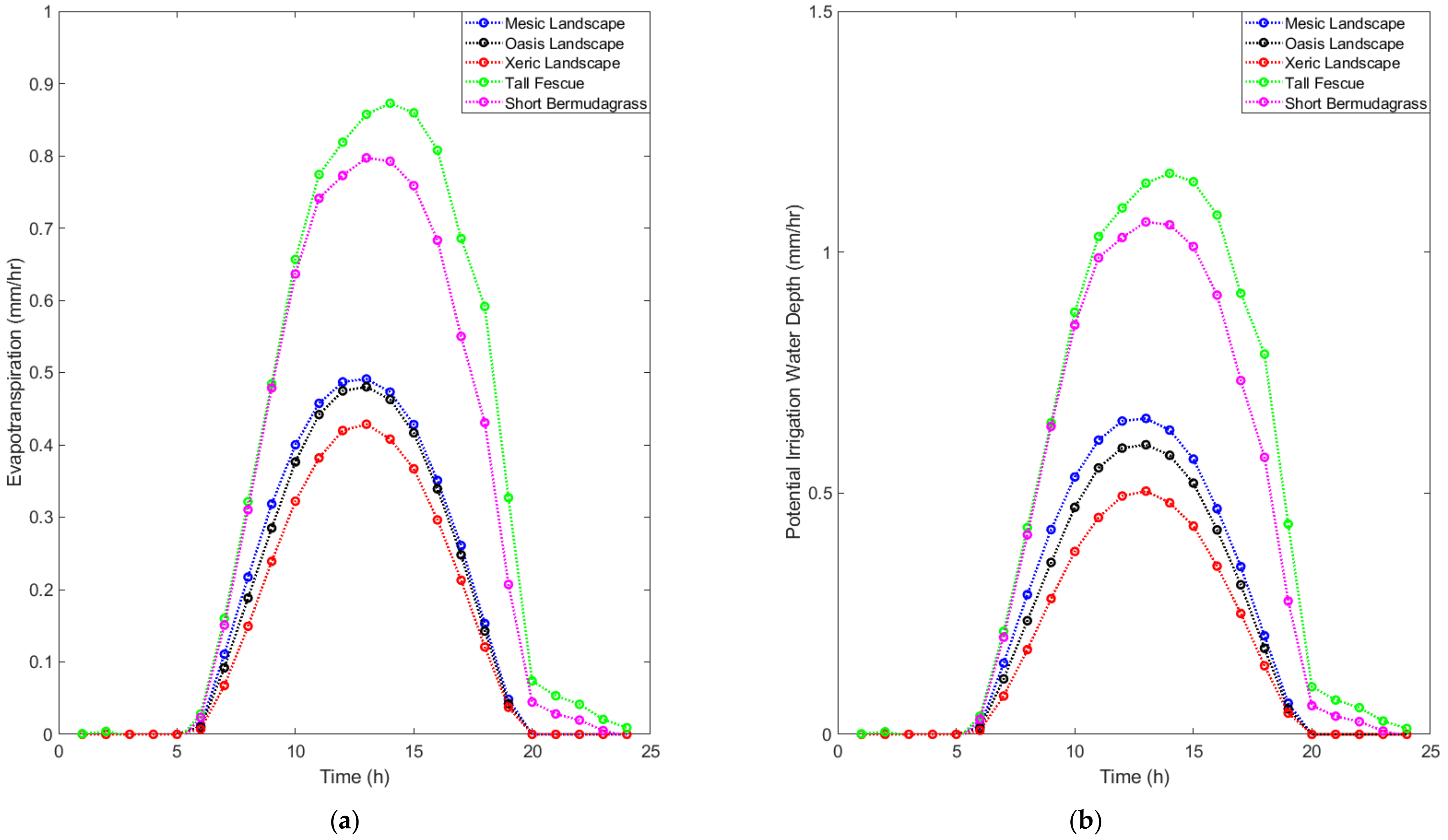 Hydrology 09 00104 g007