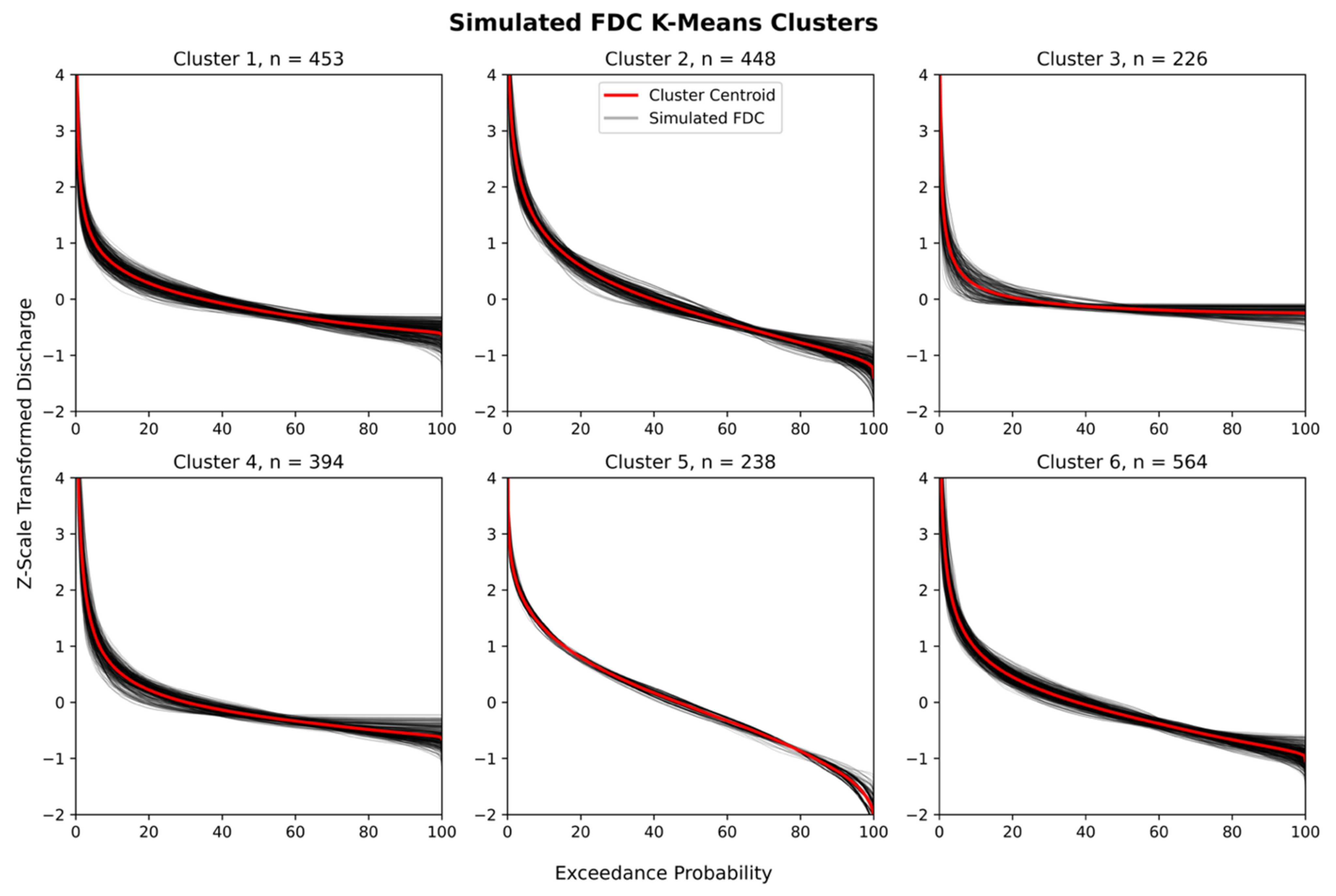 Hydrology 09 00113 g003