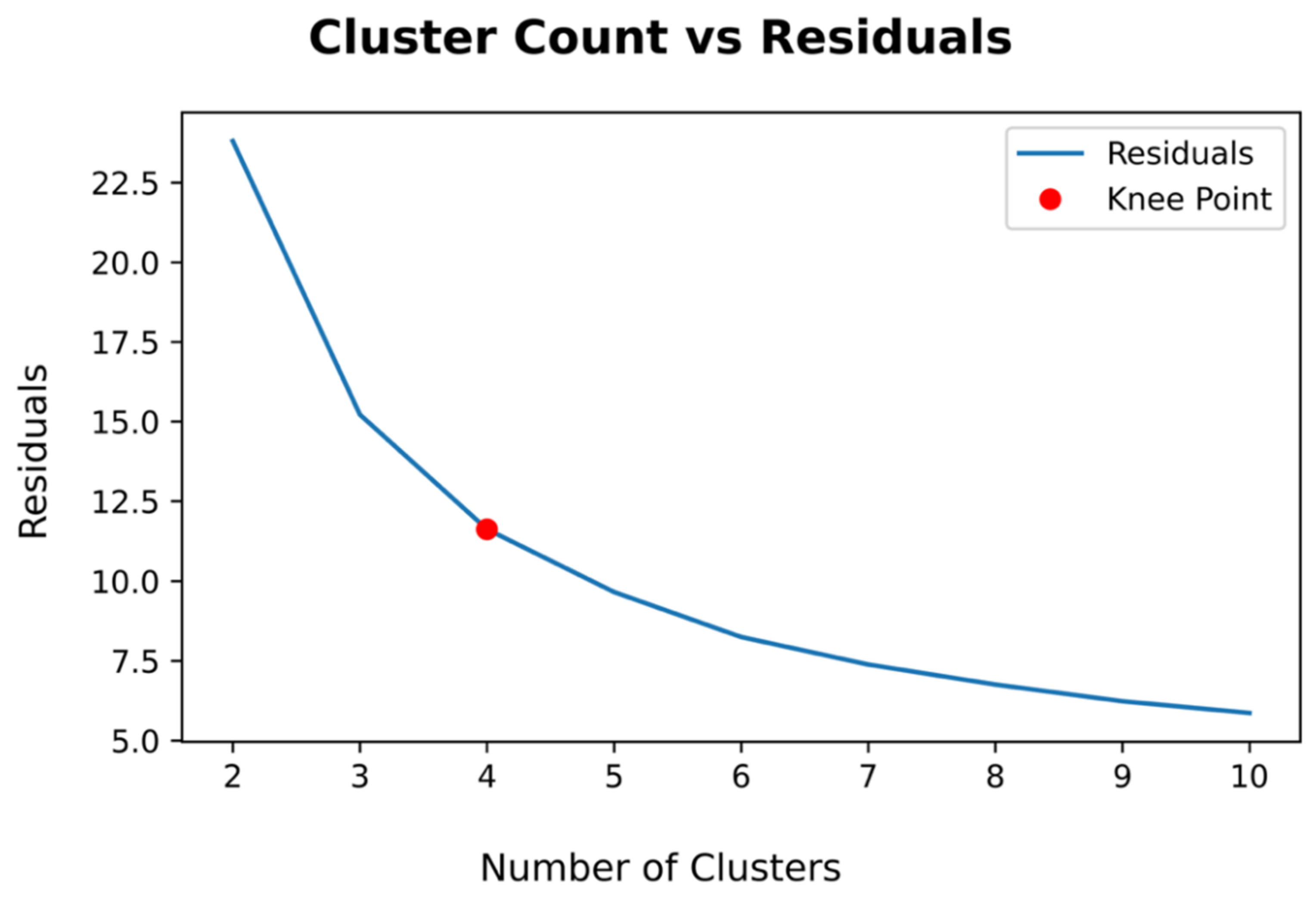 Hydrology 09 00113 g004
