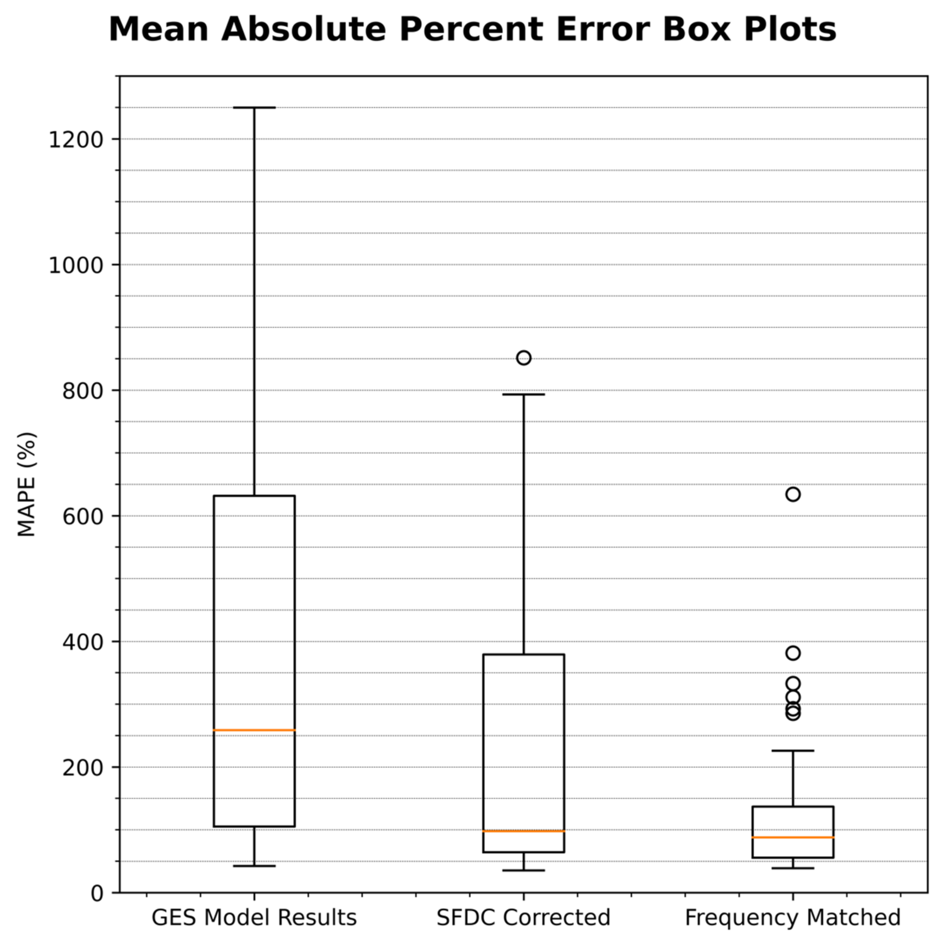Hydrology 09 00113 g007