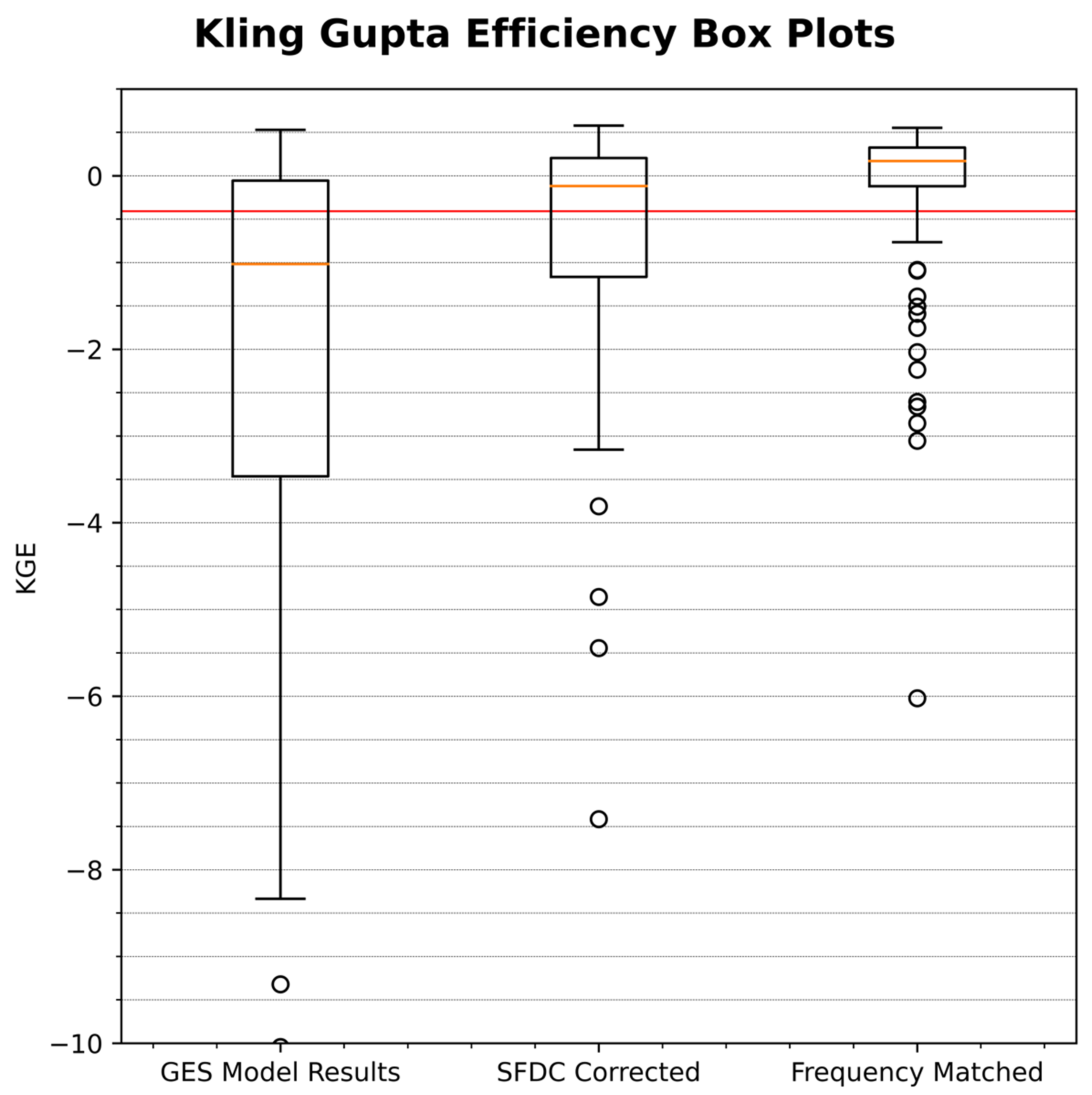 Hydrology 09 00113 g008
