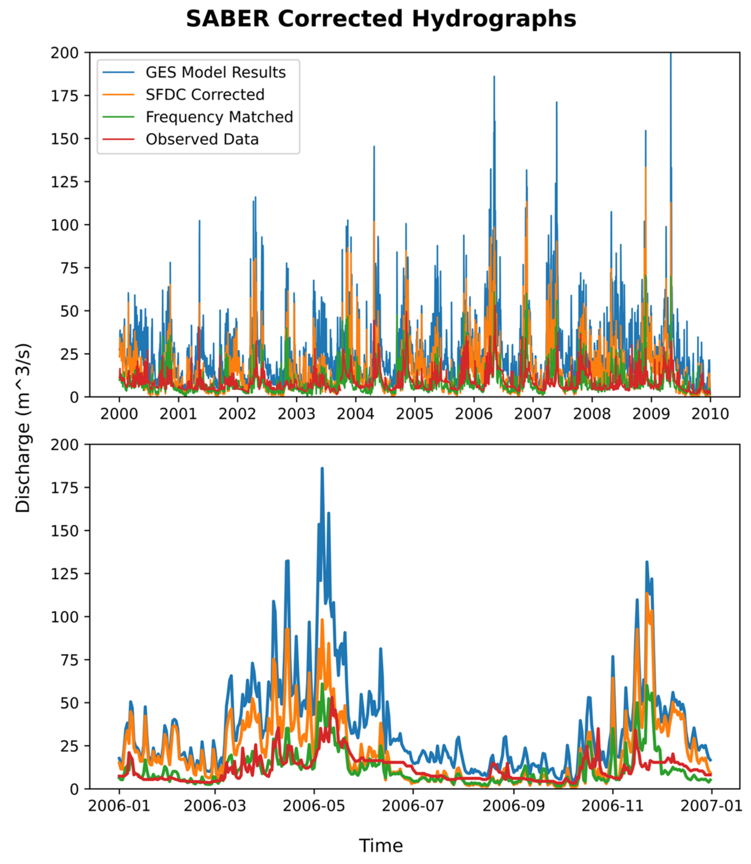 Hydrology 09 00113 g011