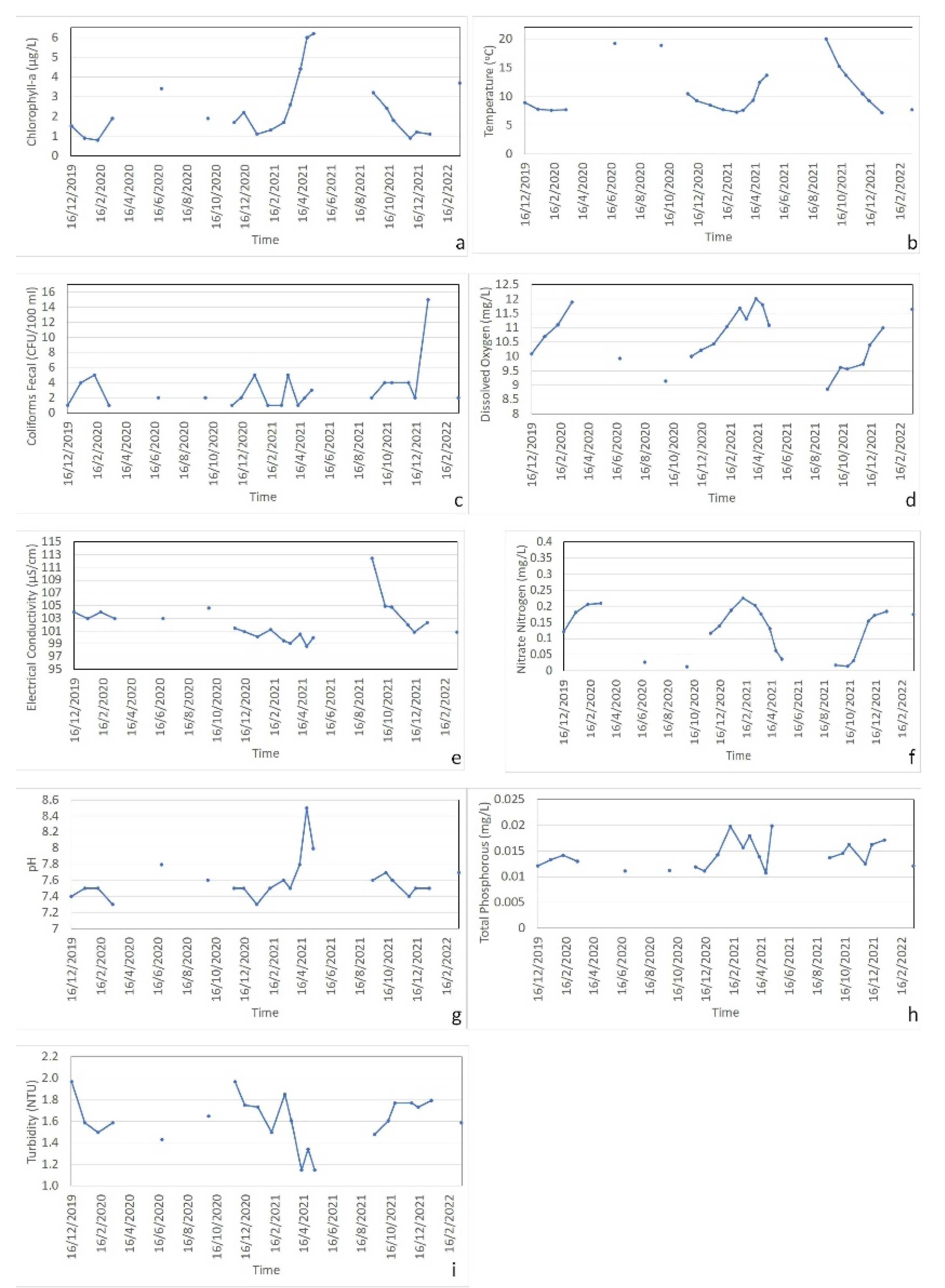 Hydrology 09 00116 g003
