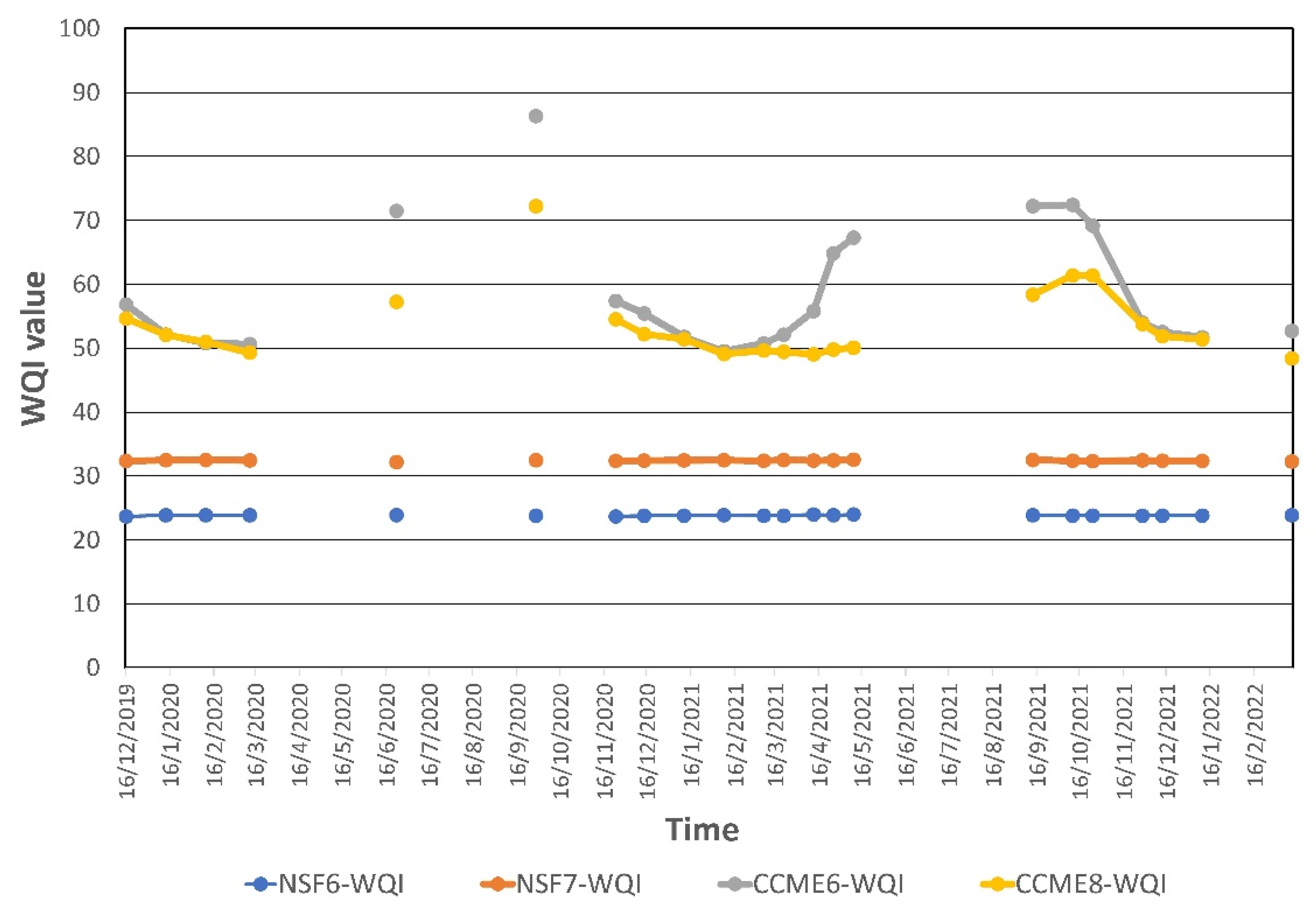 Hydrology 09 00116 g004