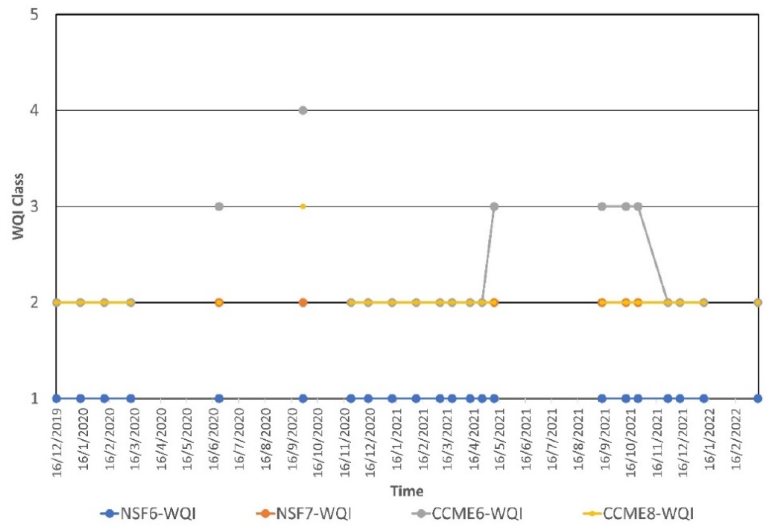 Hydrology 09 00116 g005