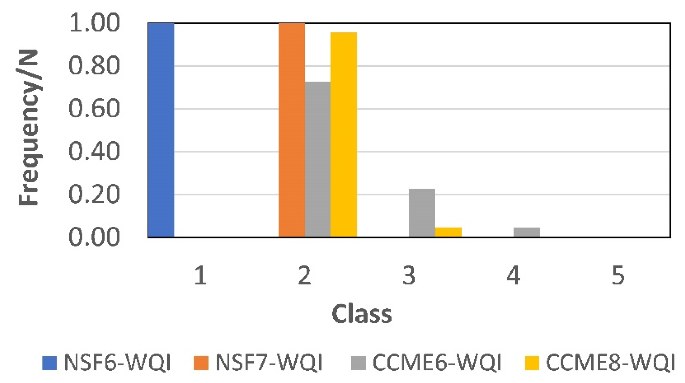 Hydrology 09 00116 g006