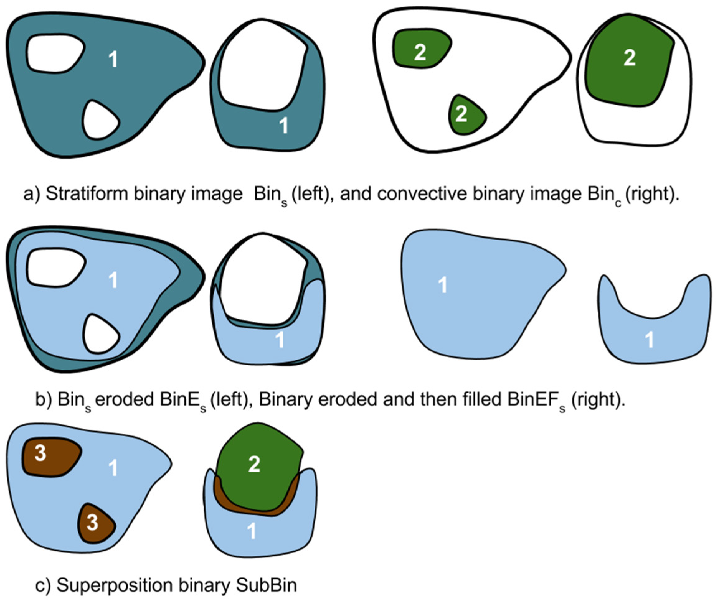 Hydrology 09 00119 g002