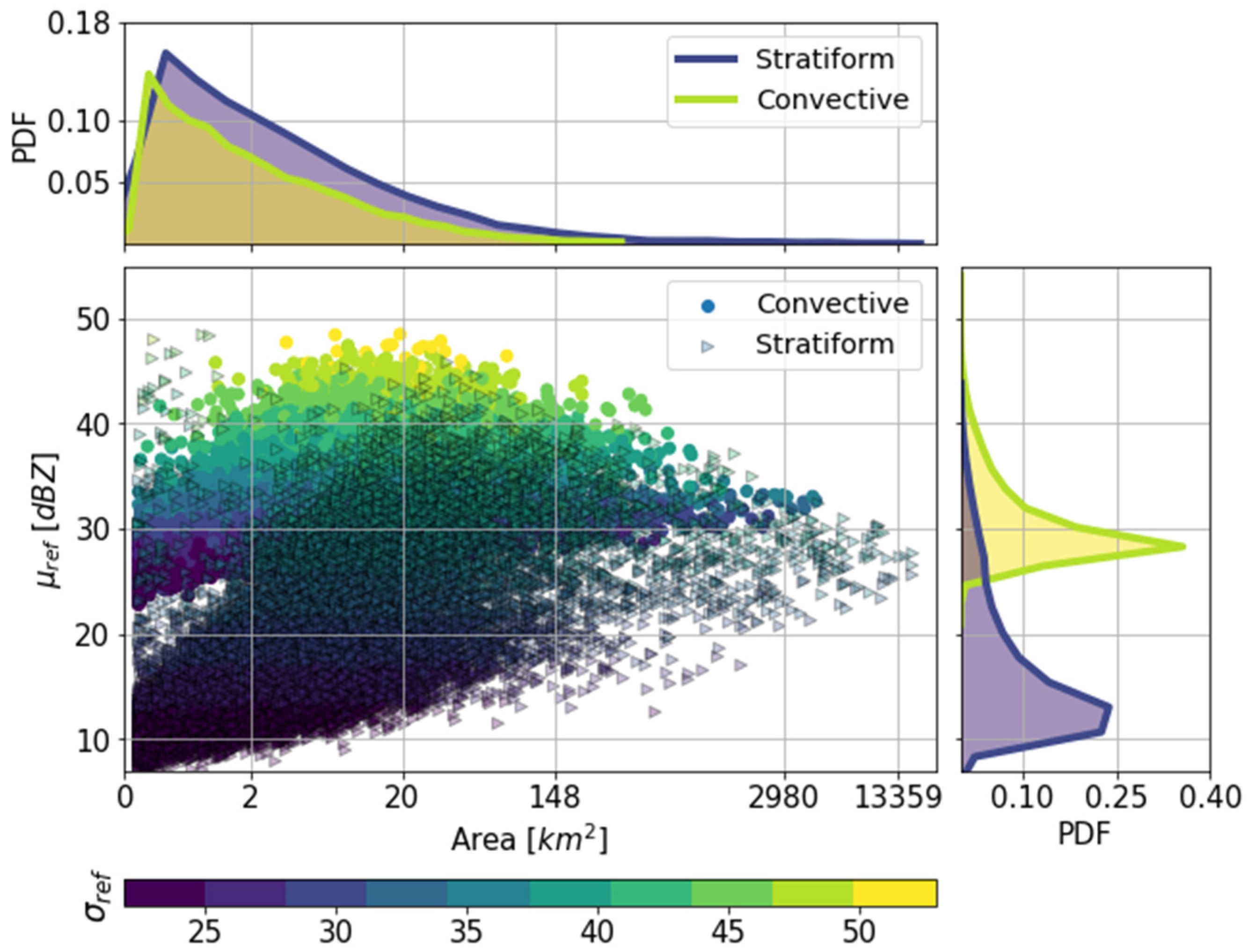 Hydrology 09 00119 g005
