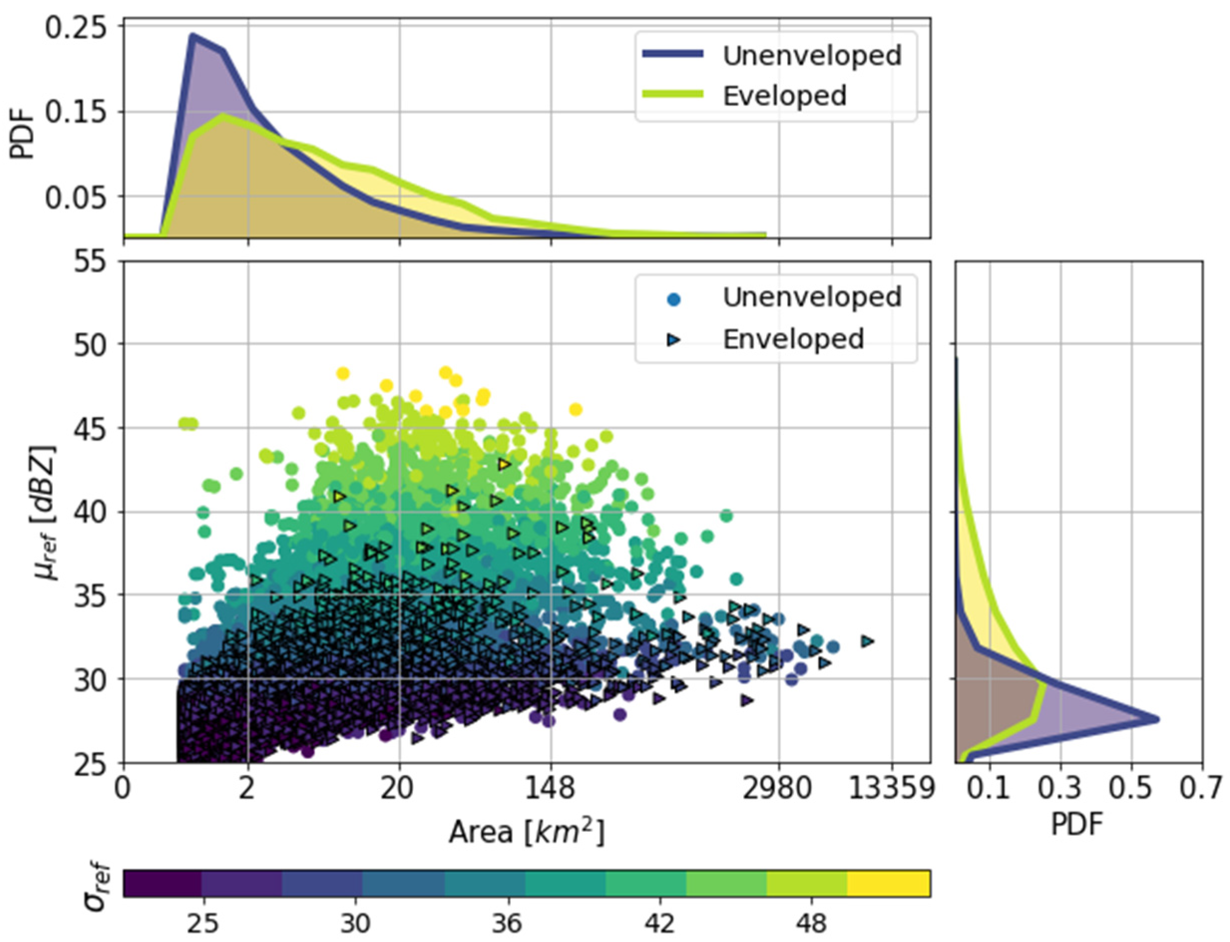 Hydrology 09 00119 g006