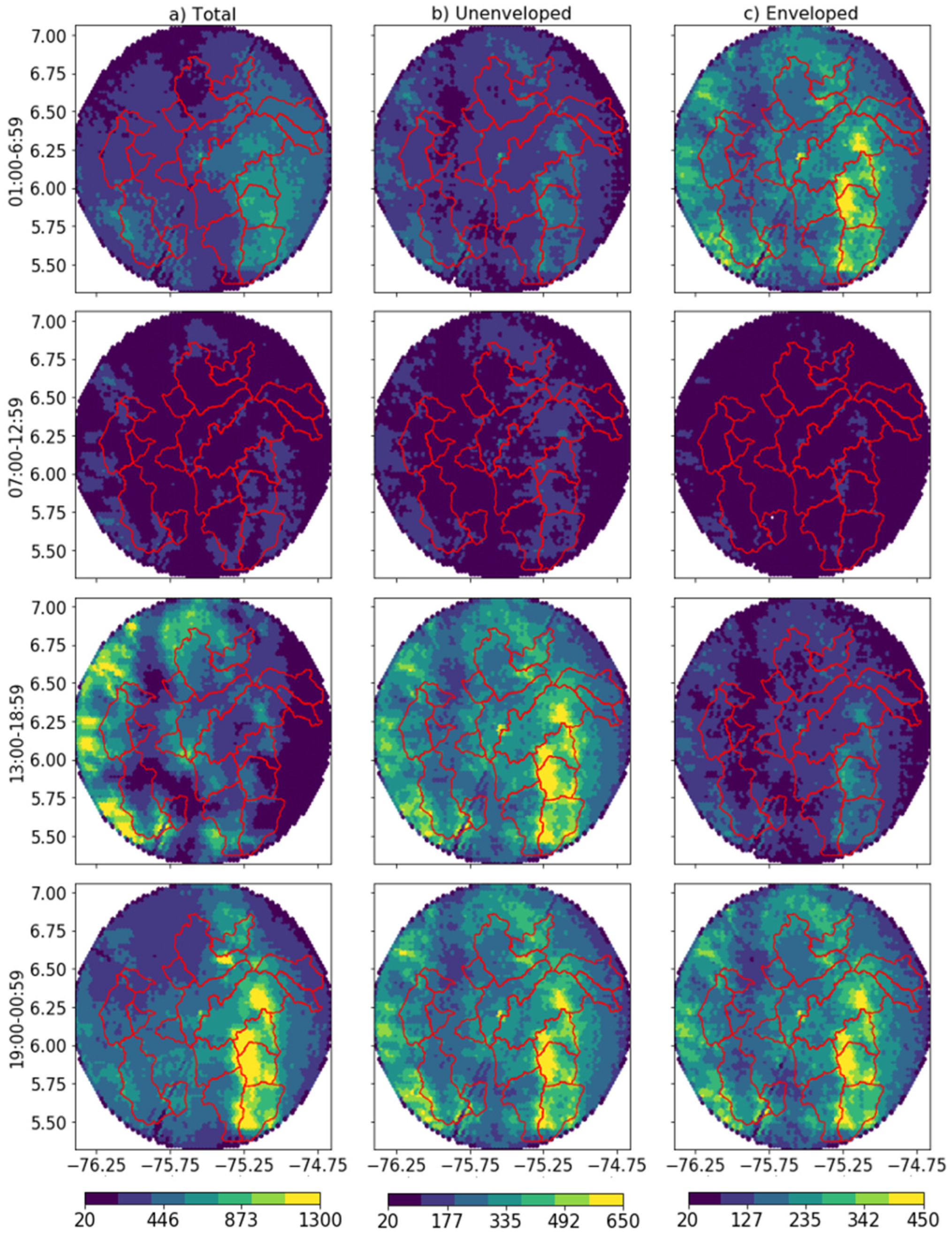 Hydrology 09 00119 g008