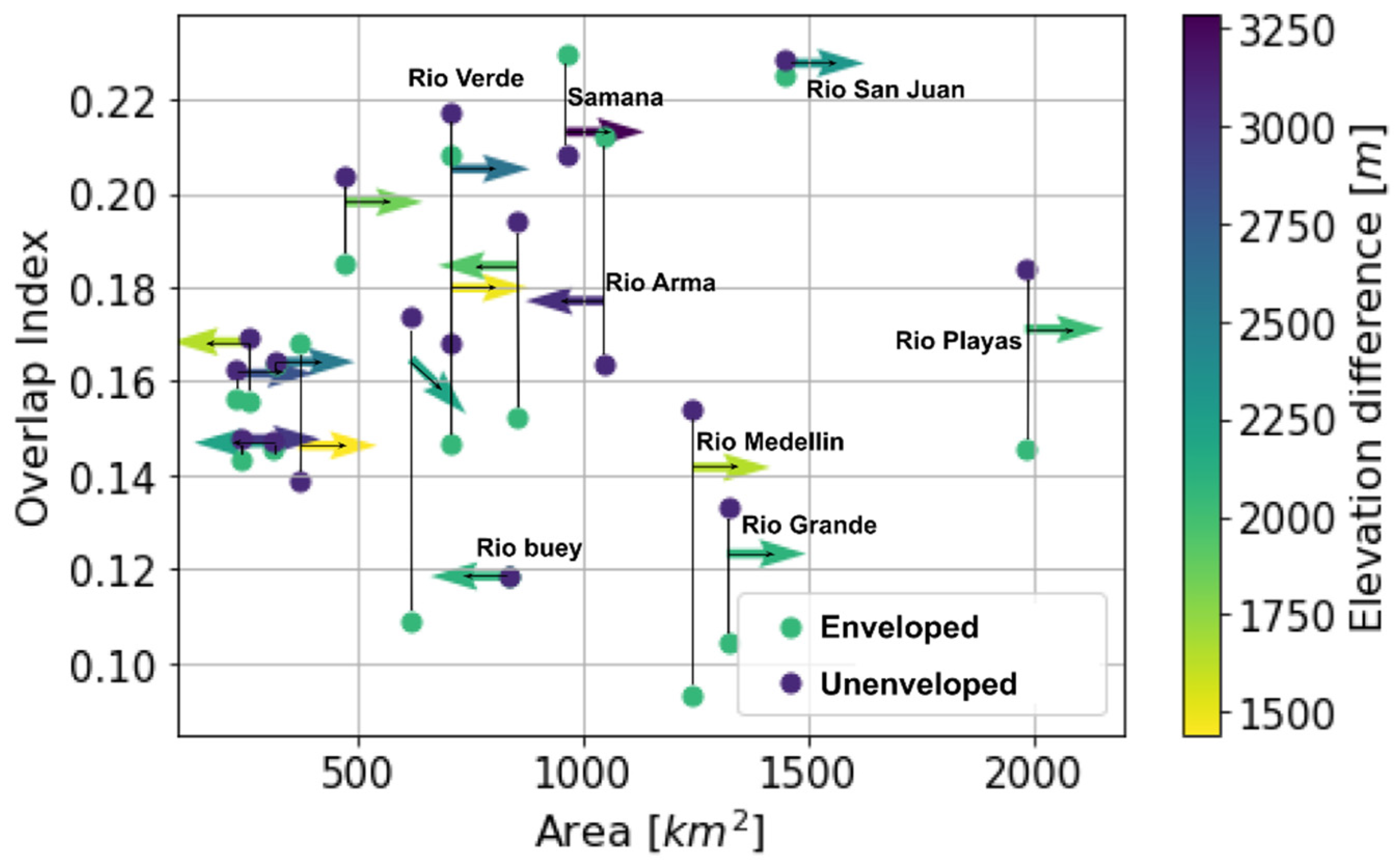 Hydrology 09 00119 g011