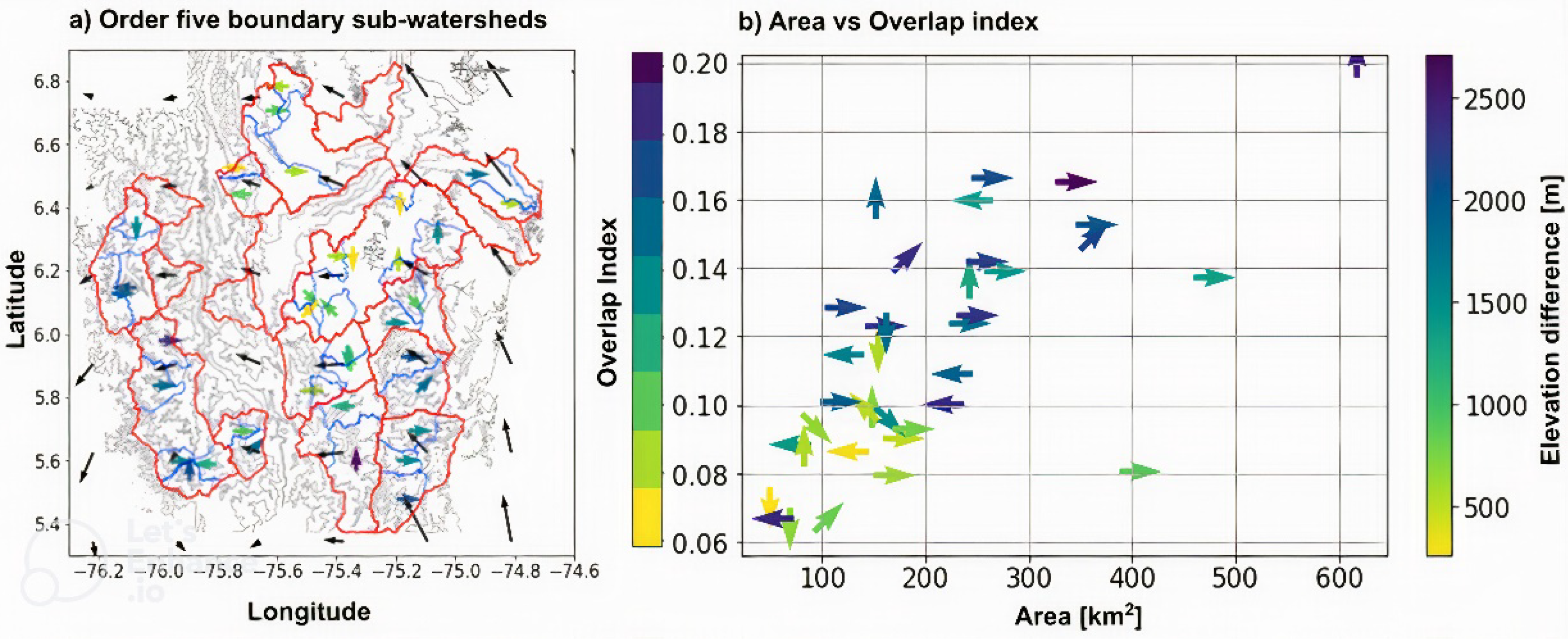 Hydrology 09 00119 g012