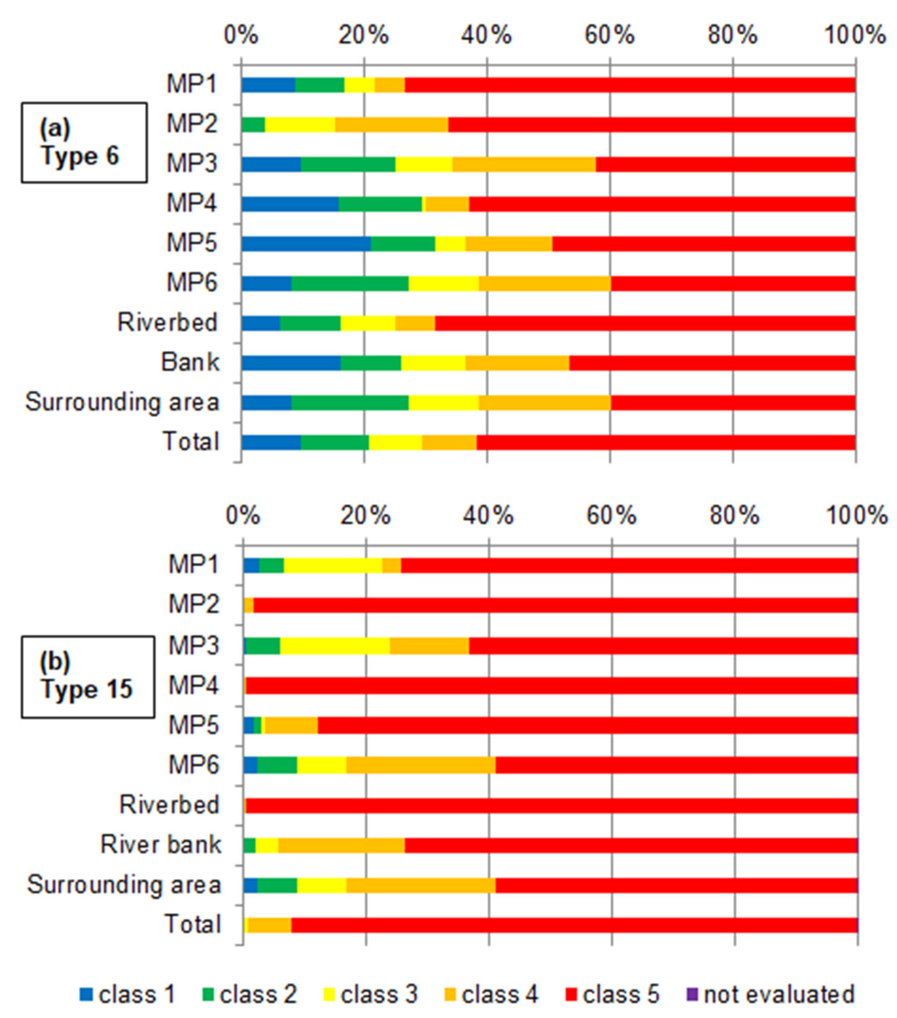 Hydrology 09 00120 g003