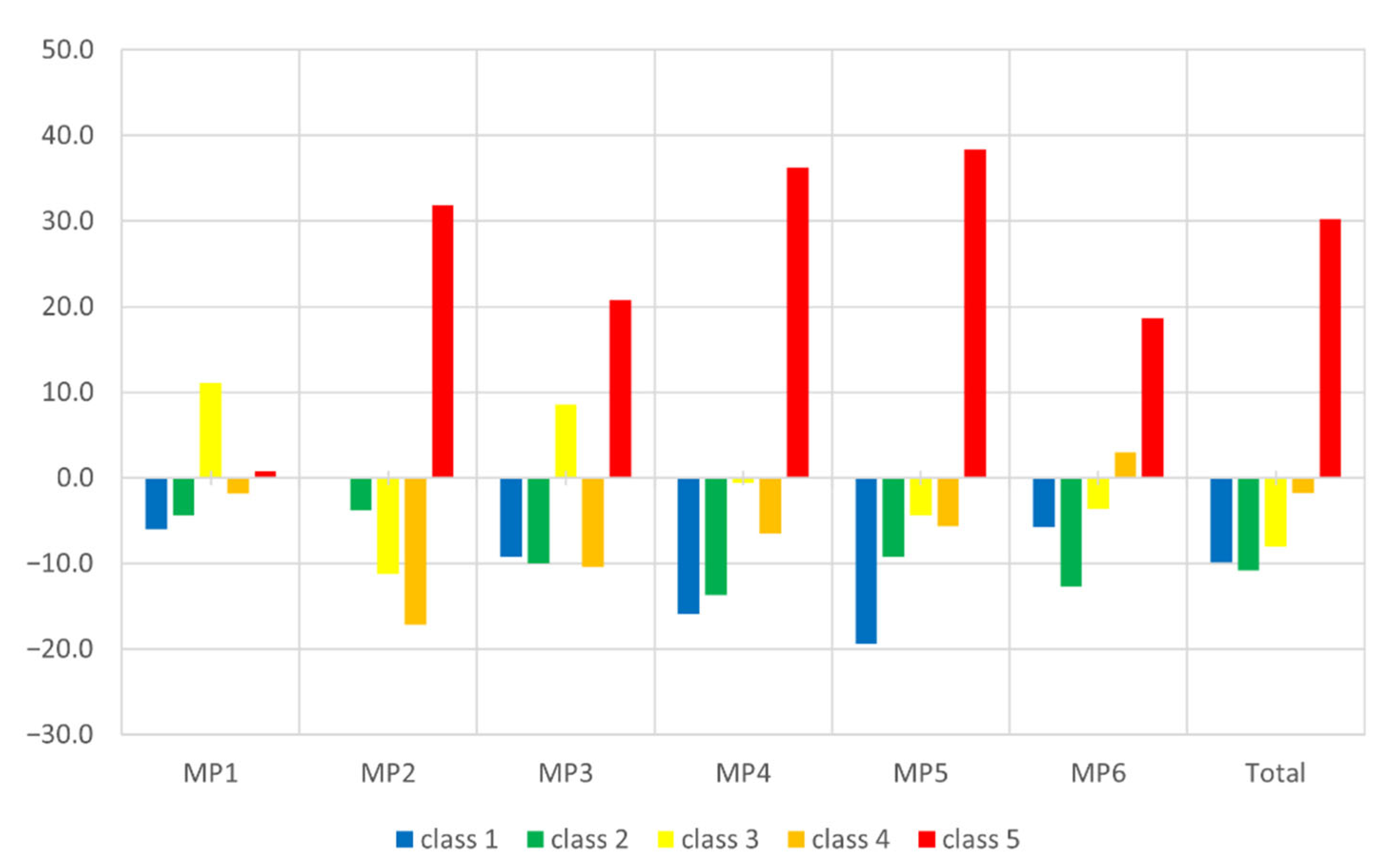 Hydrology 09 00120 g004