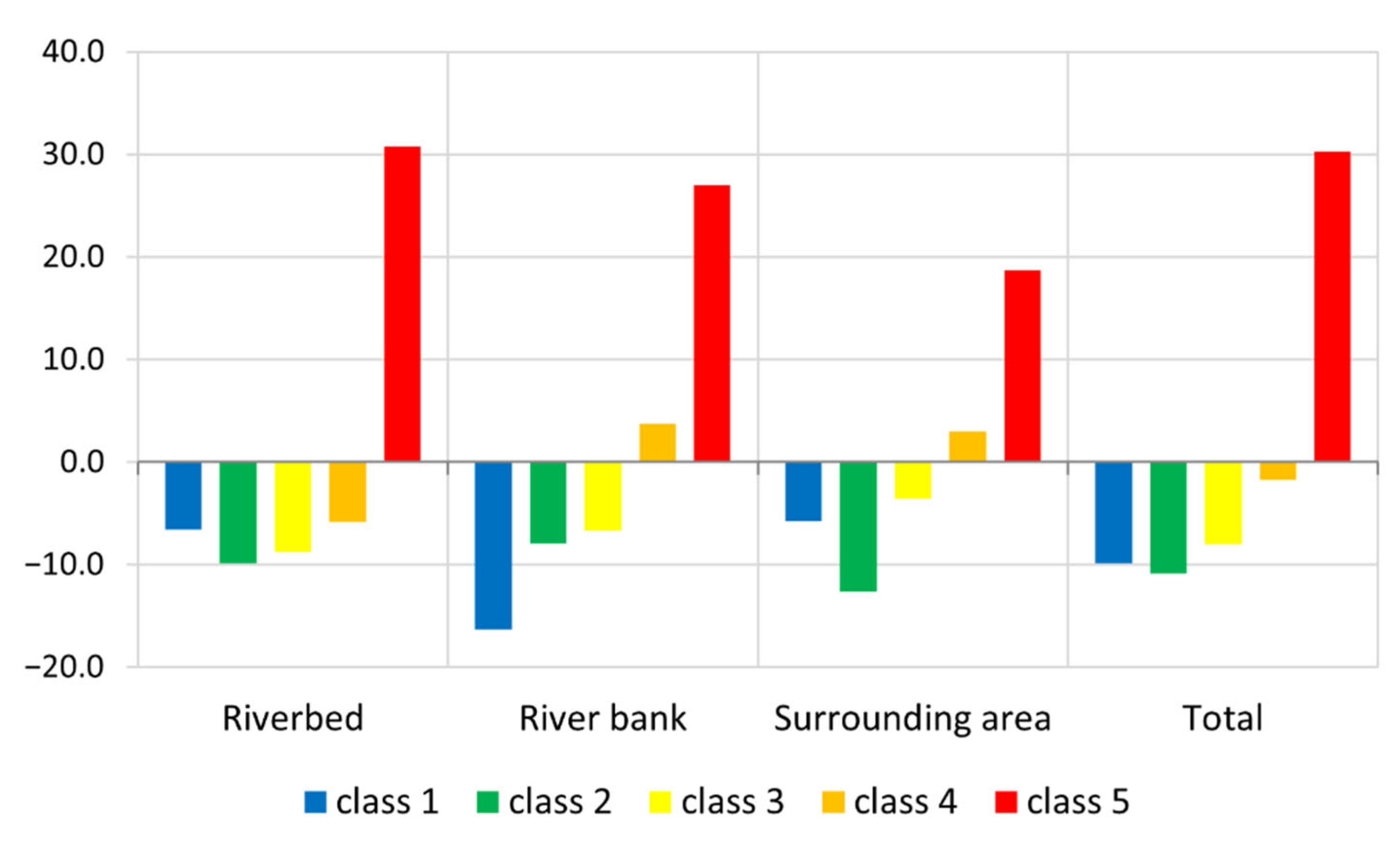 Hydrology 09 00120 g005