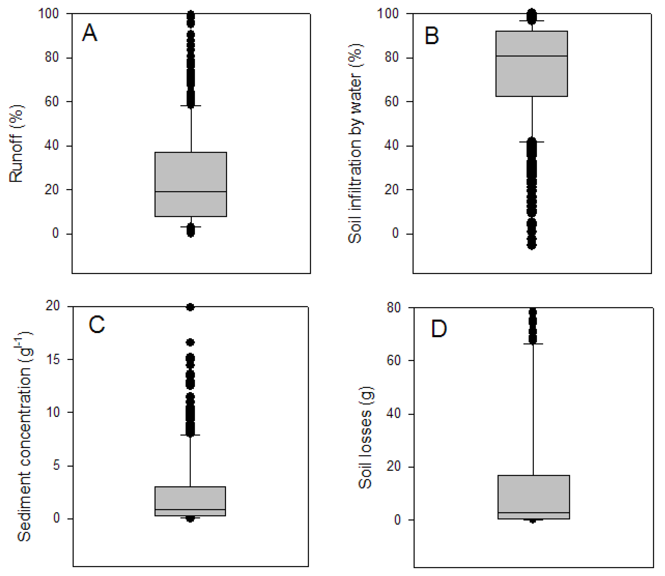 Hydrology 09 00121 g003