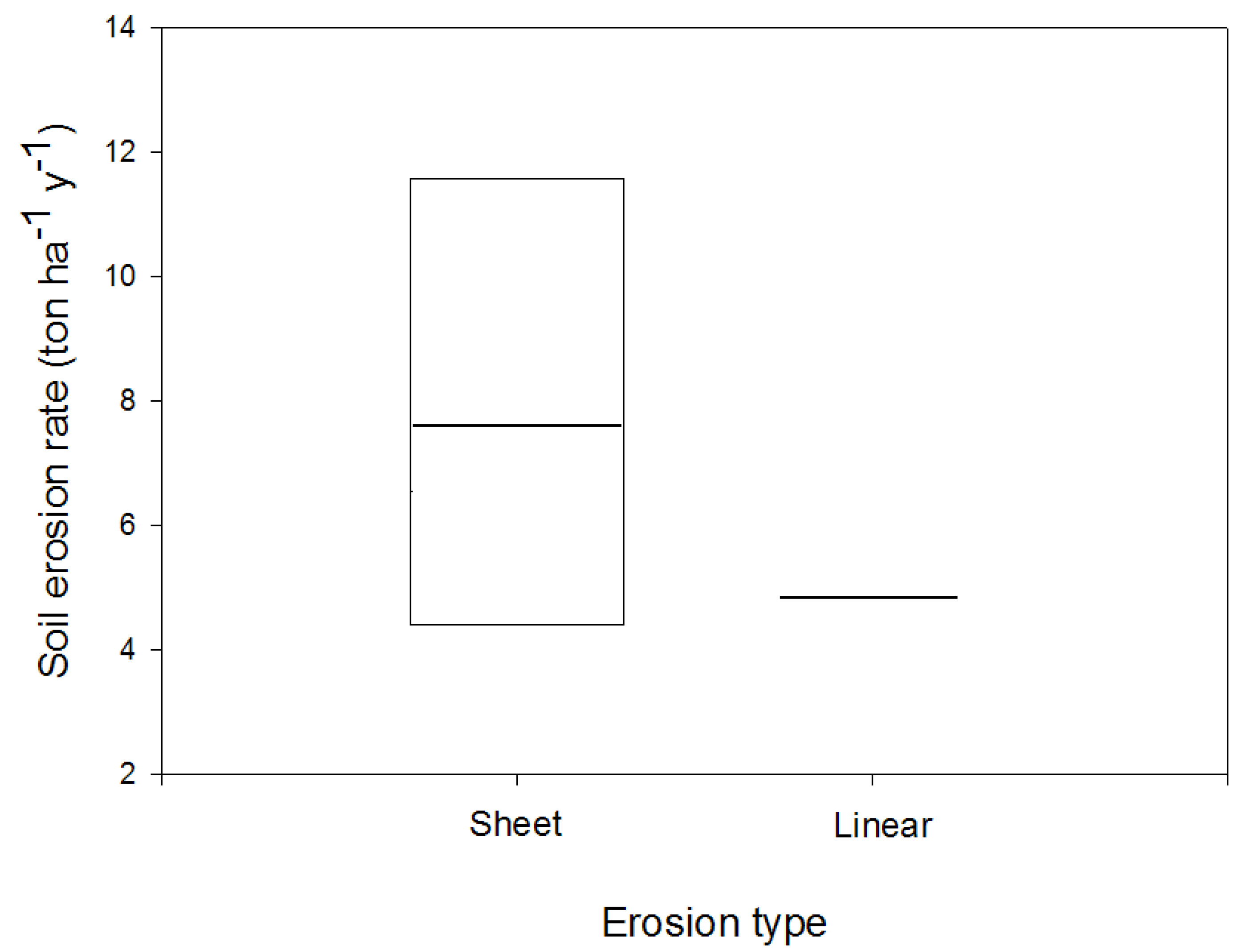 Hydrology 09 00121 g004