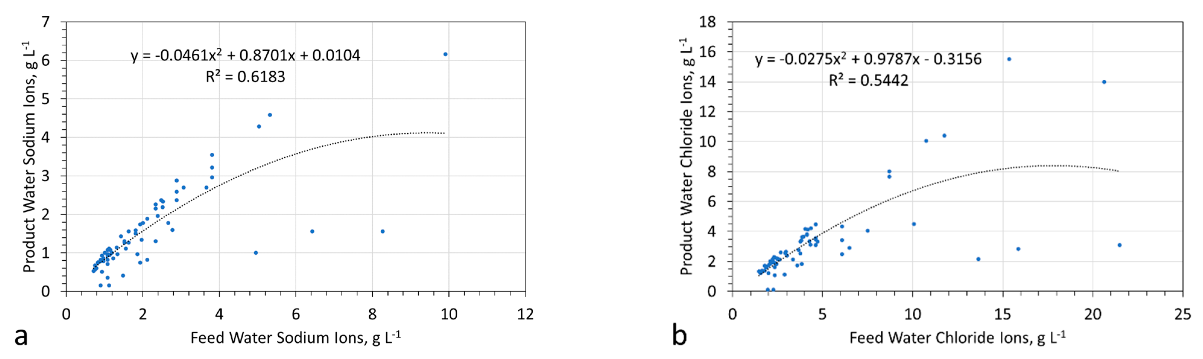 Hydrology 09 00128 g008