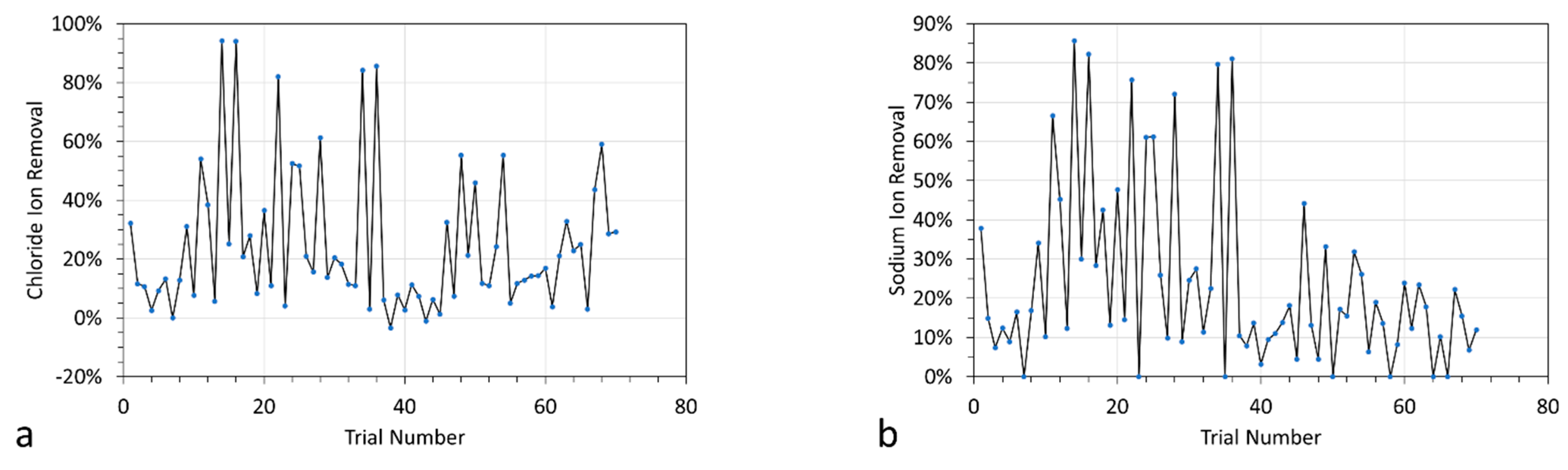 Hydrology 09 00128 g012