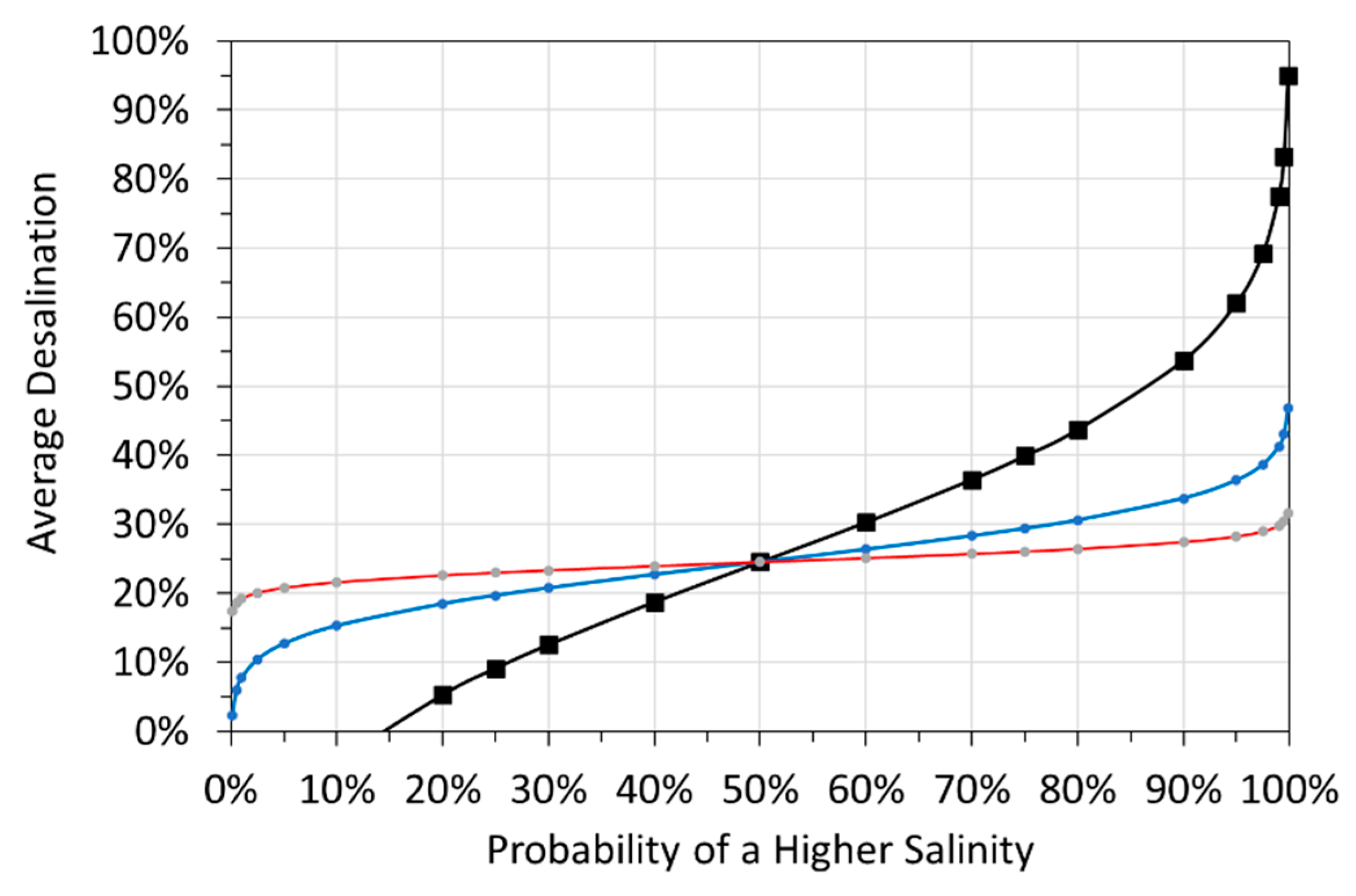 Hydrology 09 00128 g018