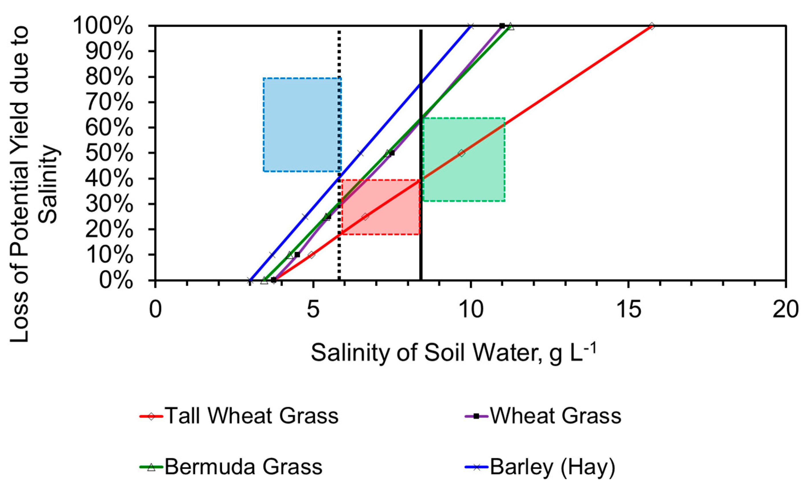 Hydrology 09 00128 g020