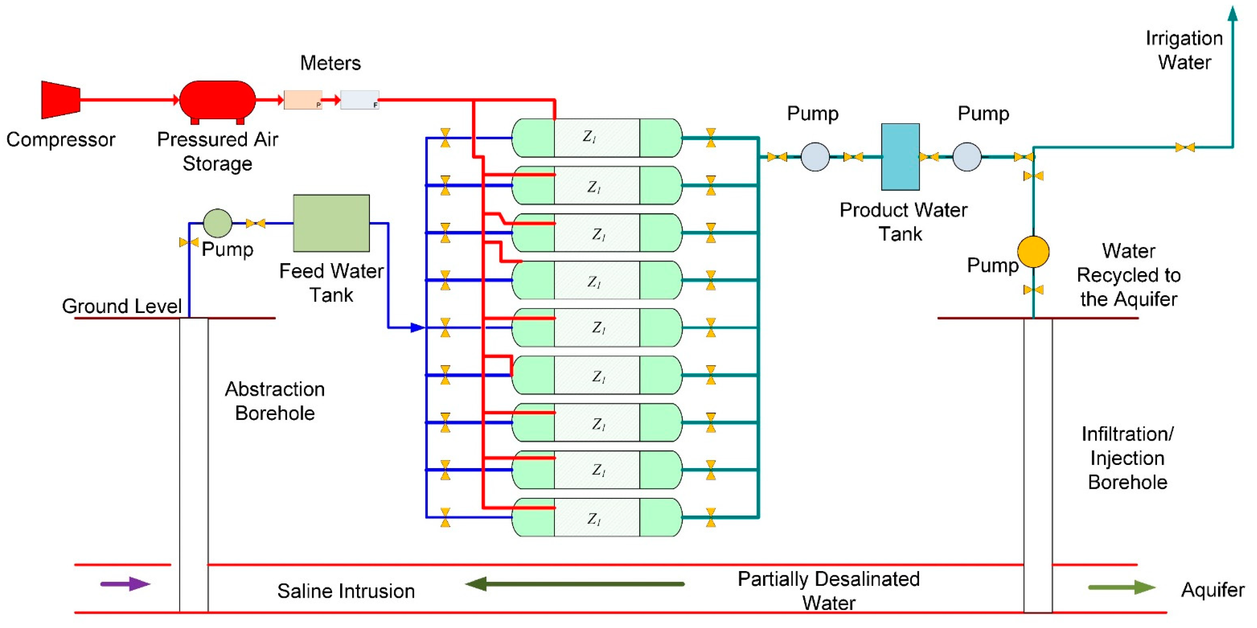 Hydrology 09 00128 g023