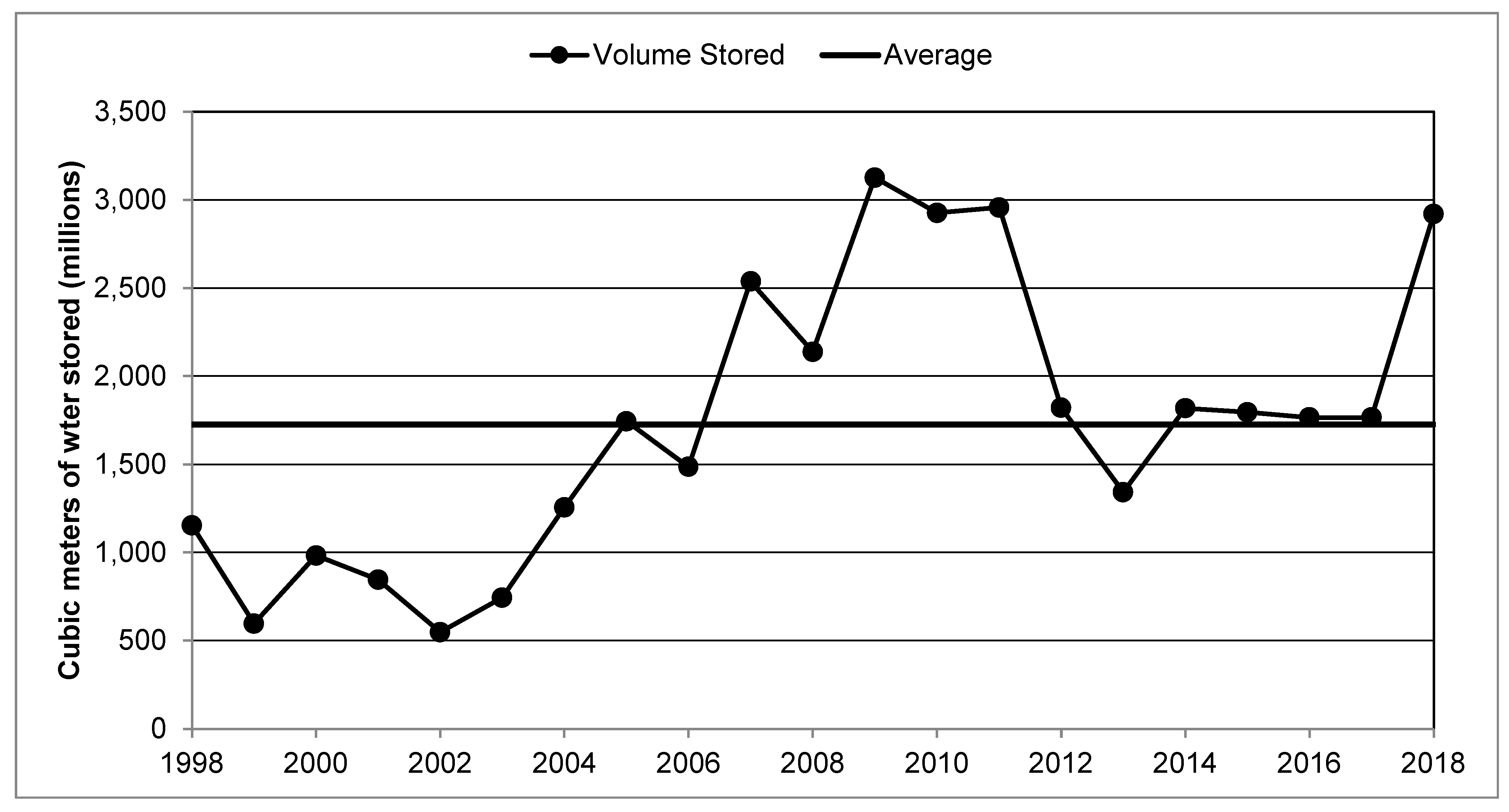 Hydrology 09 00129 g002